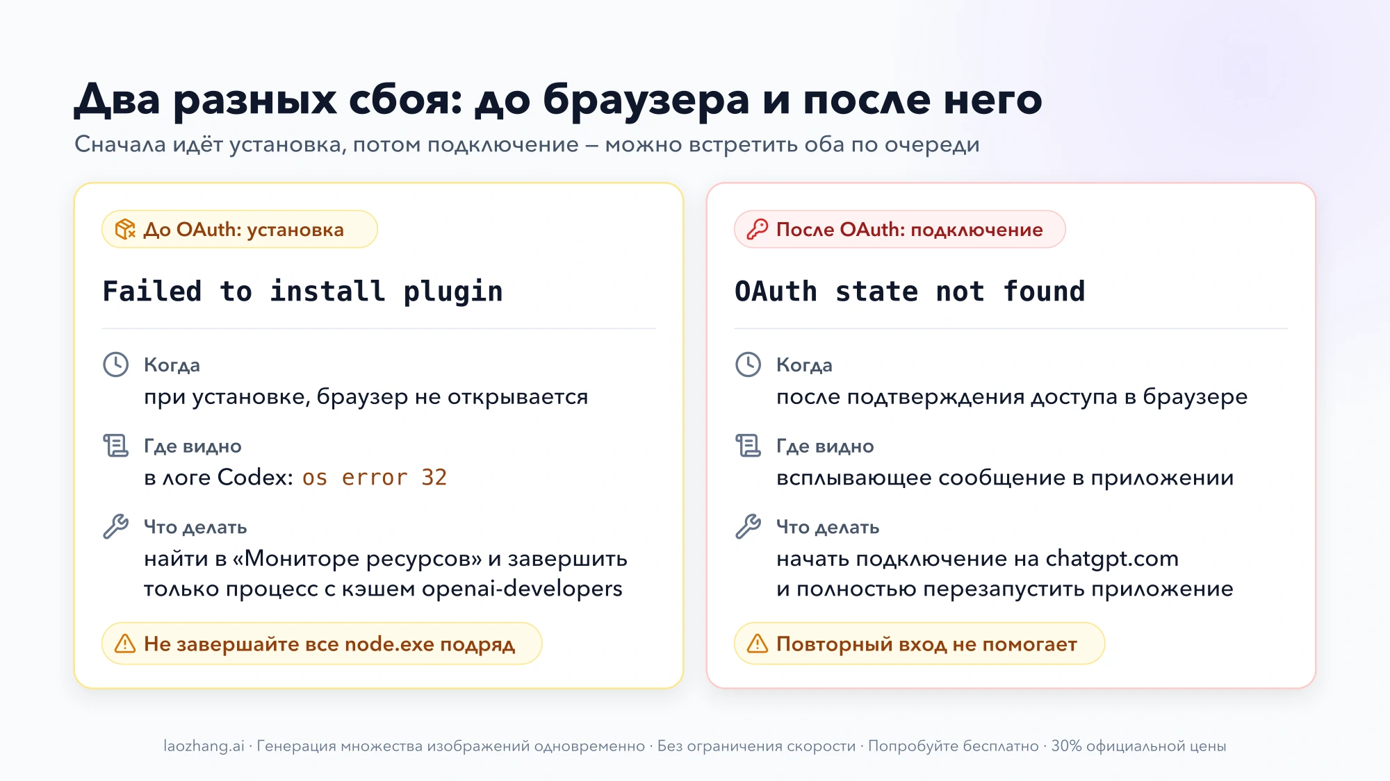 Сравнение двух сбоев: Failed to install plugin с os error 32 до открытия браузера и OAuth state not found после подтверждения доступа — когда появляется, где виден и что делать в каждом случае