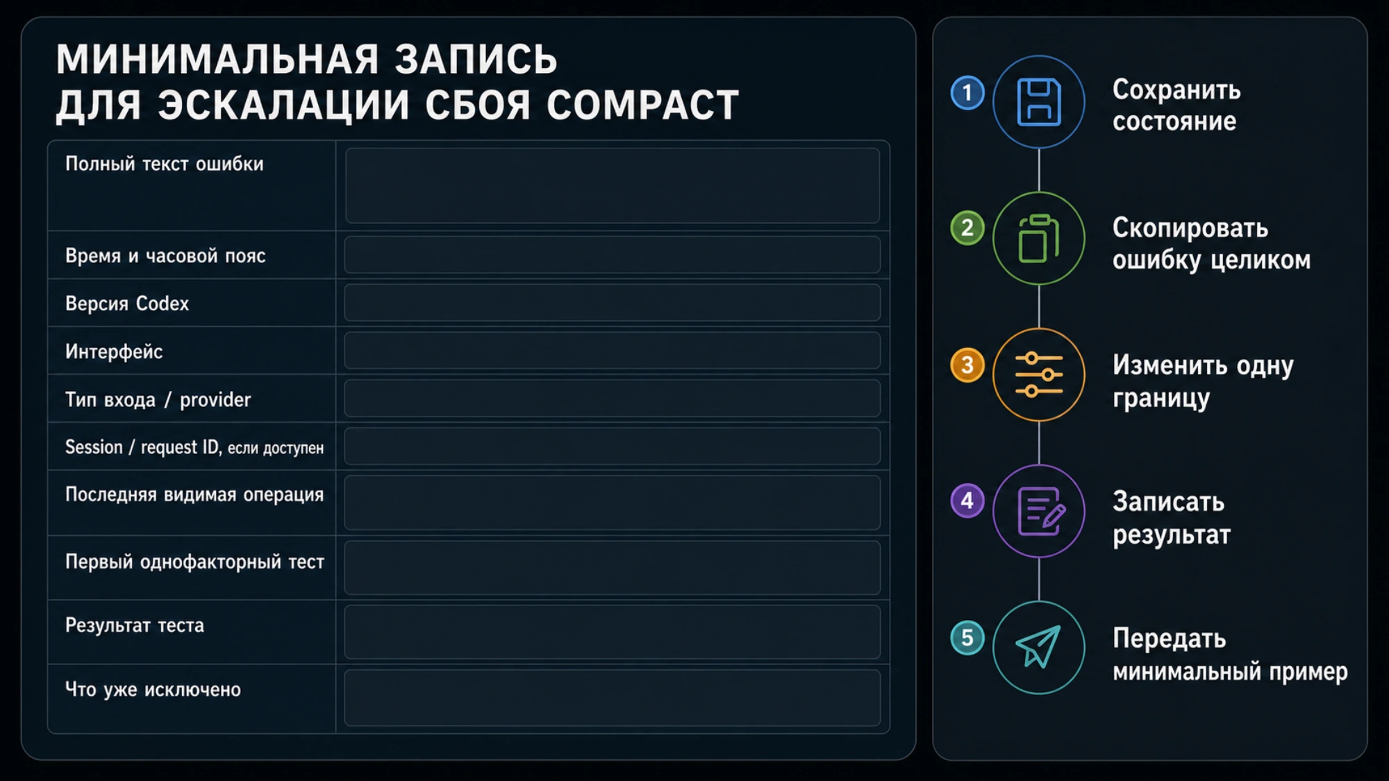 Пустой шаблон минимальной записи для эскалации повторяемого сбоя compact