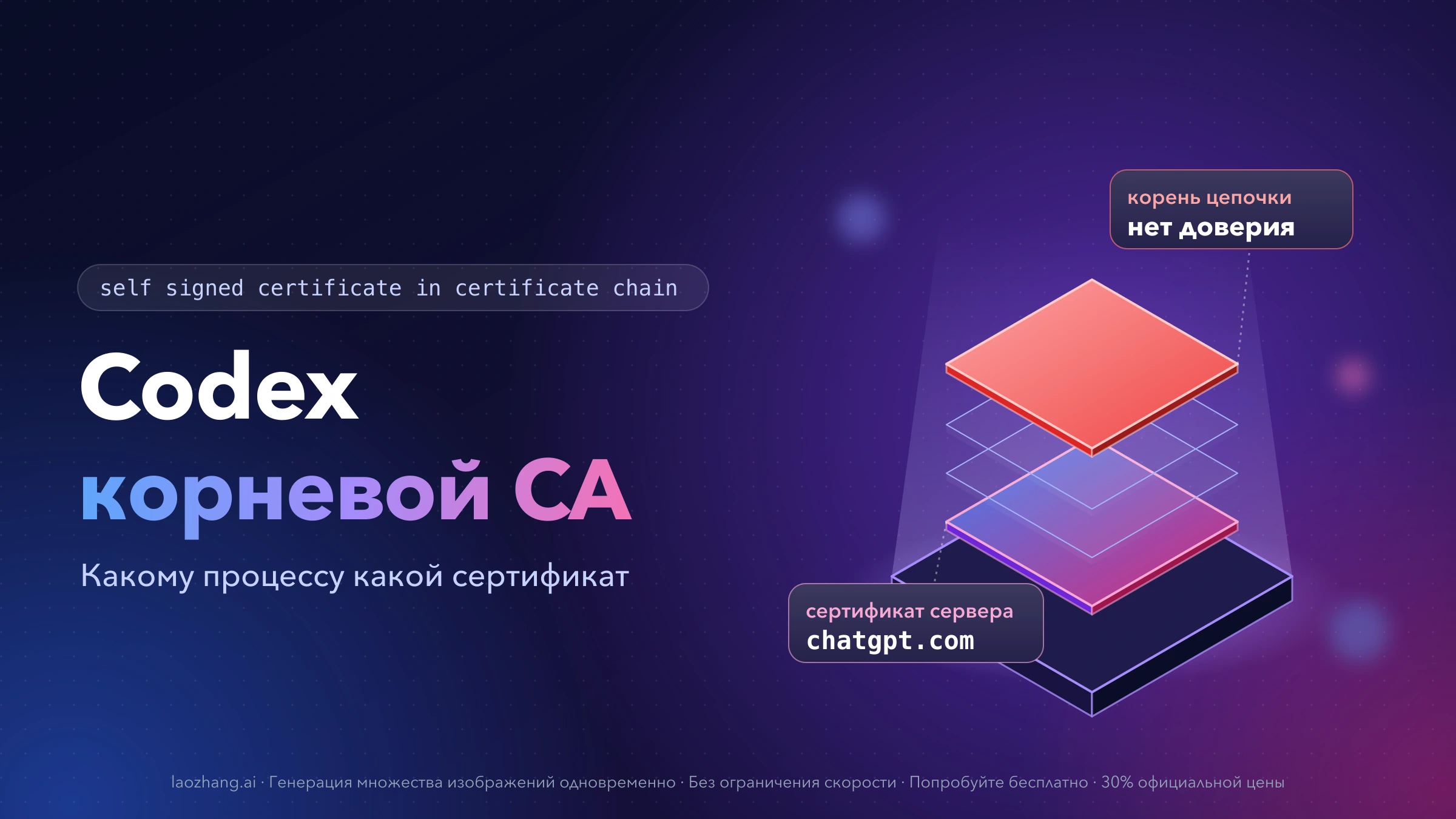 Изометрическая стопка слоёв цепочки сертификатов: верхний красный слой — корень цепочки без доверия, нижний — сертификат сервера chatgpt.com
