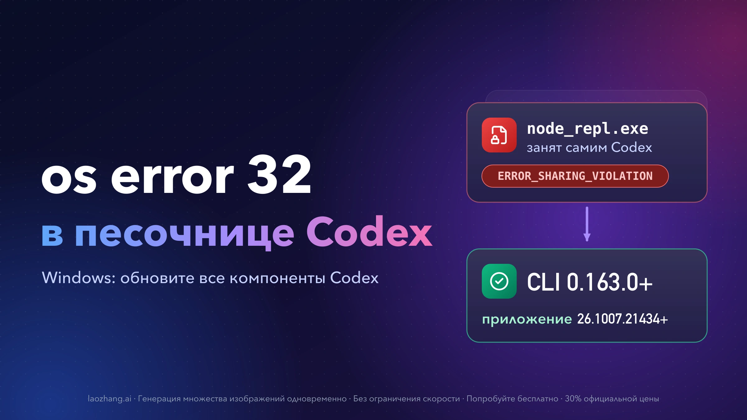 Файл node_repl.exe занят самим Codex, отсюда ERROR_SHARING_VIOLATION; стрелка ведёт к исправленным версиям: CLI 0.163.0+ и приложение 26.1007.21434+
