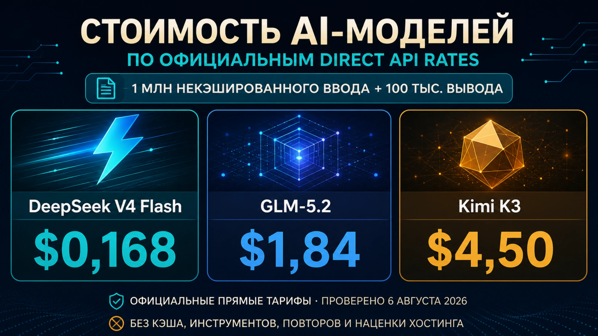 Официальная стоимость одного миллиона входных и ста тысяч выходных токенов