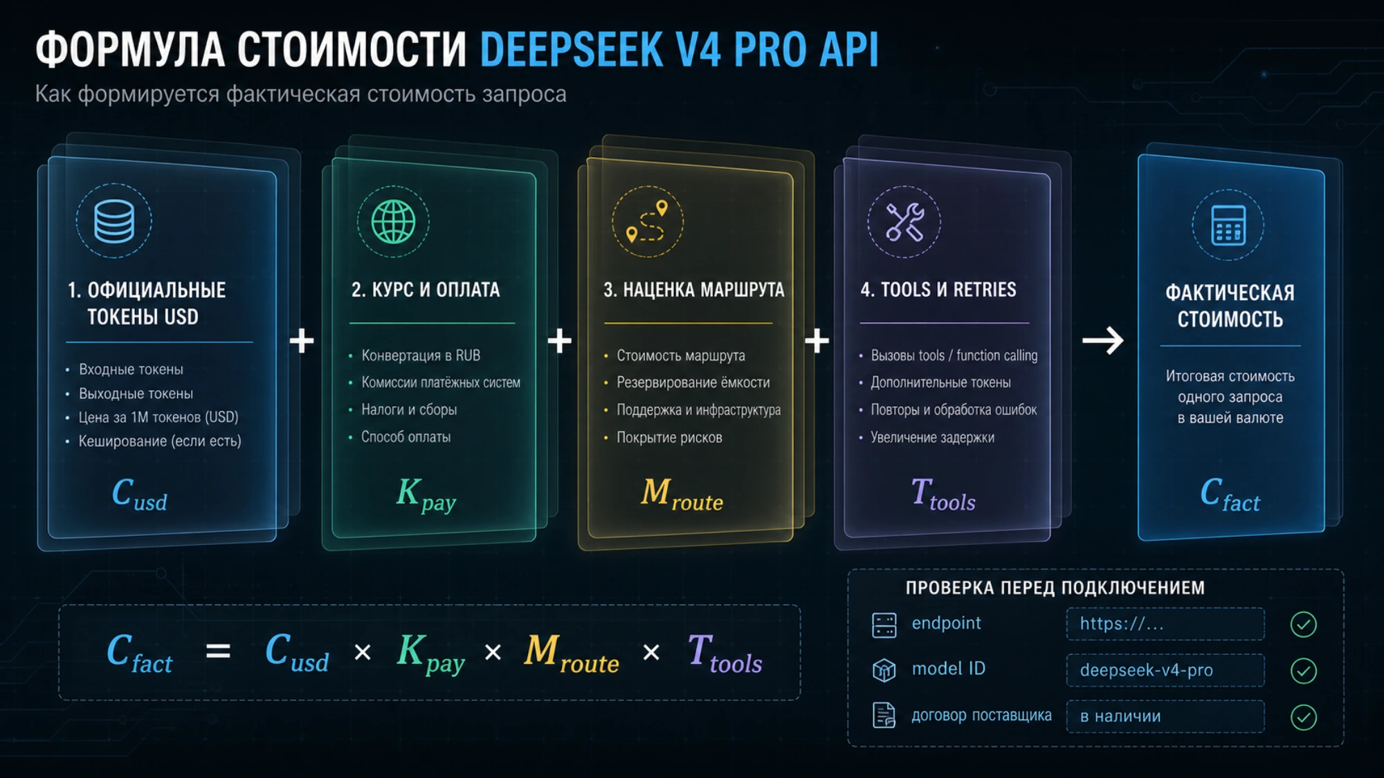 Слои фактической стоимости: официальный тариф, оплата, маршрут, инструменты и повторы
