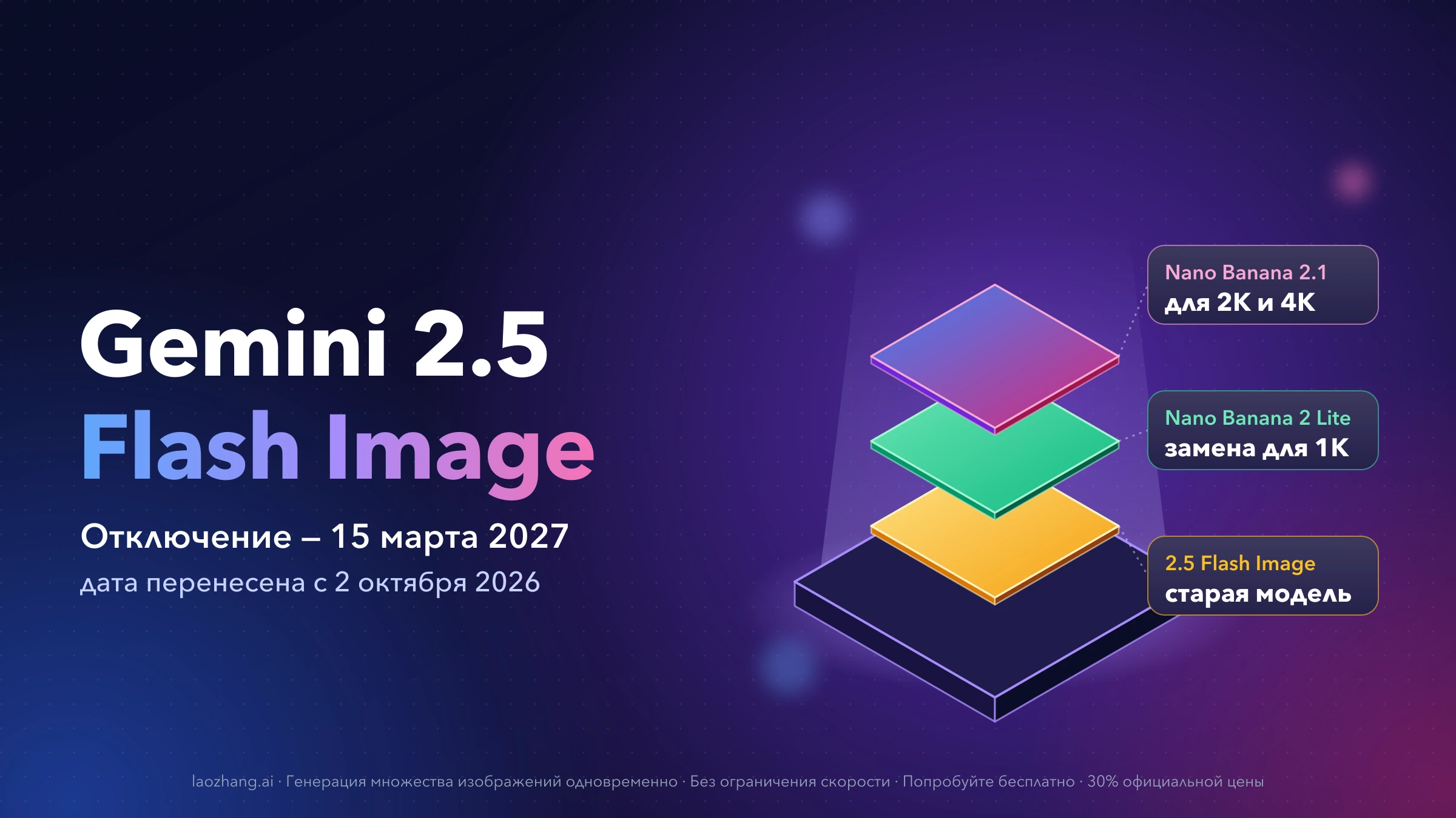 Тёмная обложка: Gemini 2.5 Flash Image отключат 15 марта 2027 года, дата перенесена со 2 октября 2026 года; над светящимся основанием три слоя — жёлтый 2.5 Flash Image, зелёный Nano Banana 2 Lite как замена для 1K и сине-розовый Nano Banana 2.1 для 2K и 4K
