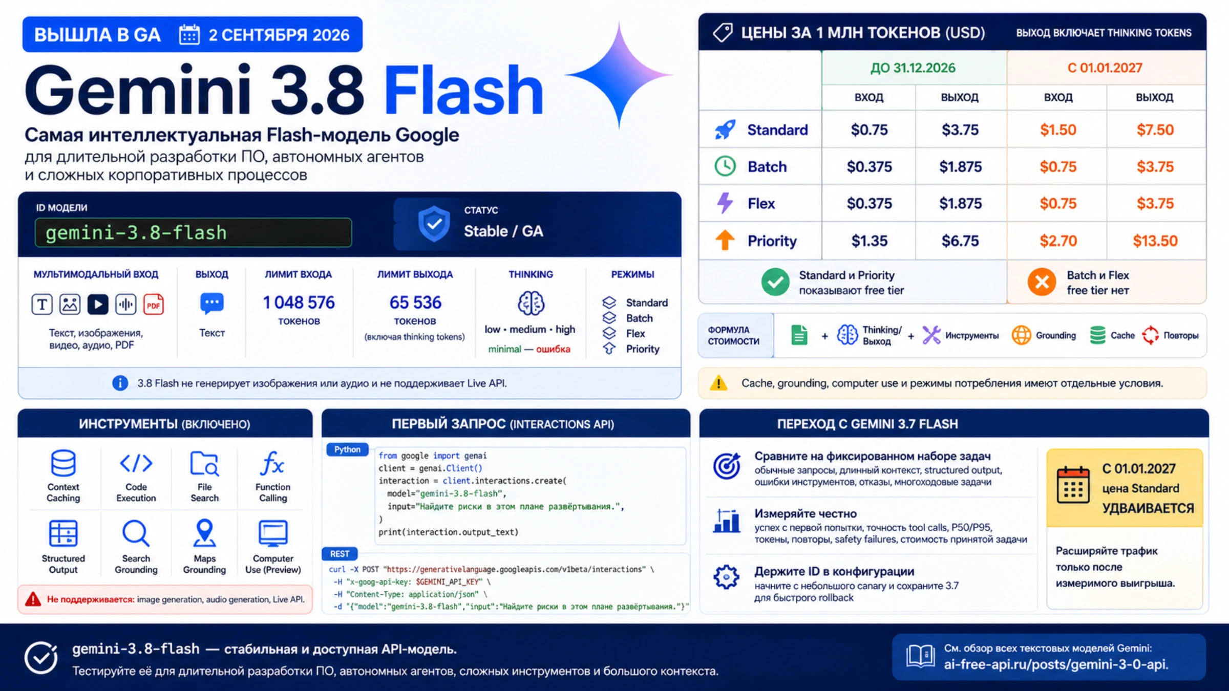 Русская панель Gemini 3.8 Flash с точным ID, характеристиками, инструментами, ценами, первым запросом и переходом с 3.7