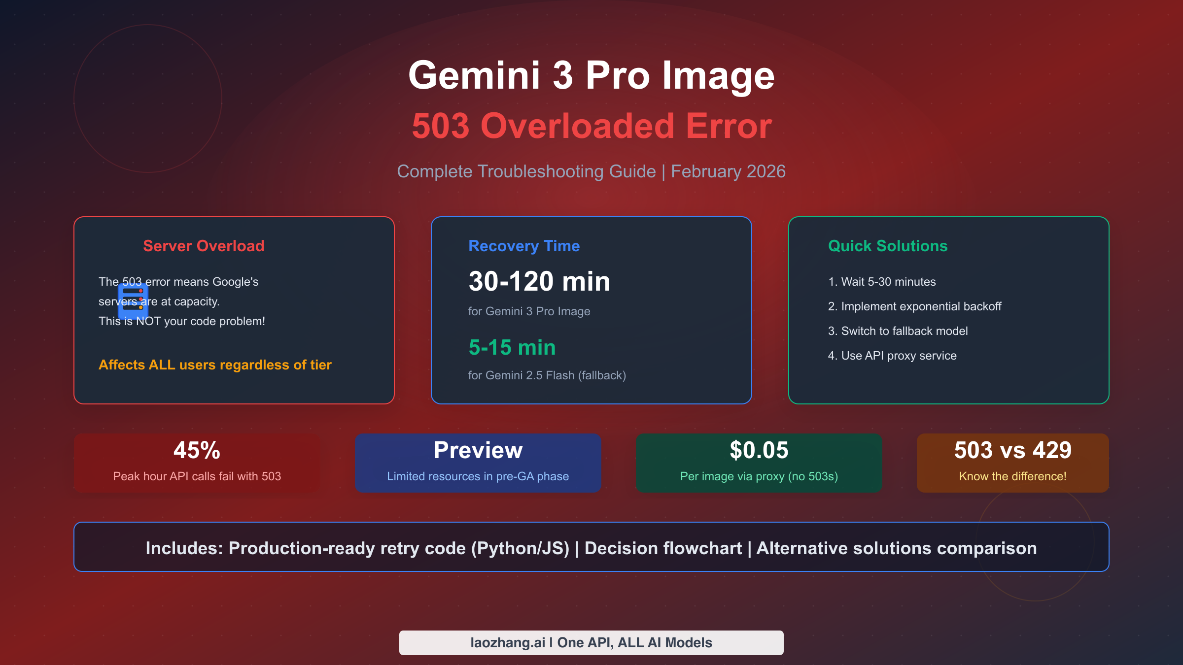 Исправление ошибки 503 Overloaded в Gemini 3 Pro Image: полное руководство [2026]