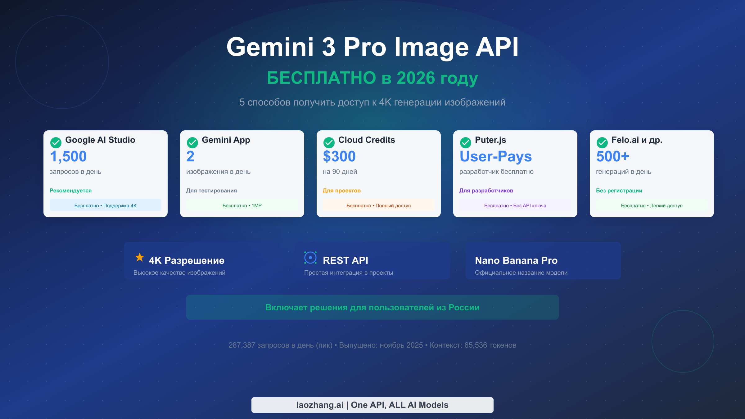 Gemini 3 Pro Image API бесплатно: 5 способов получить 4K генерацию в 2026 году