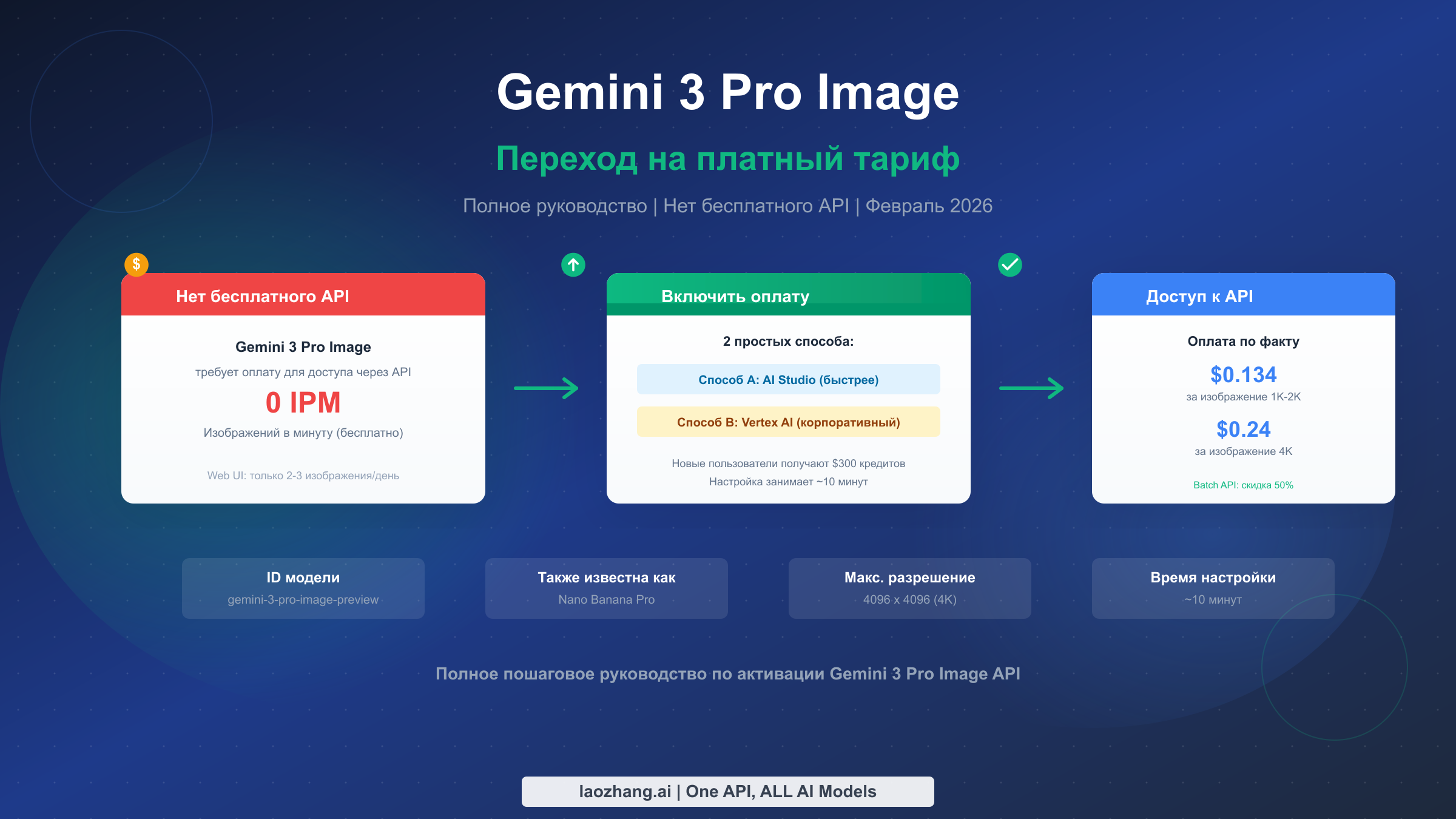 Как перейти на платный тариф Gemini 3 Pro Image: полное руководство (2026)