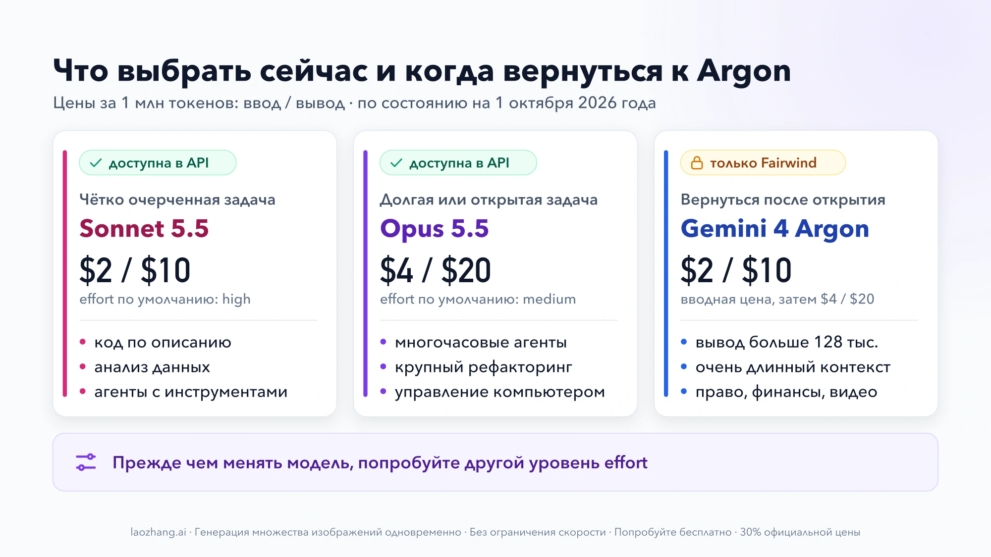 Три карточки выбора: Sonnet 5.5 для чётко очерченных задач, Opus 5.5 для долгих и открытых, Gemini 4 Argon — вернуться после открытия доступа