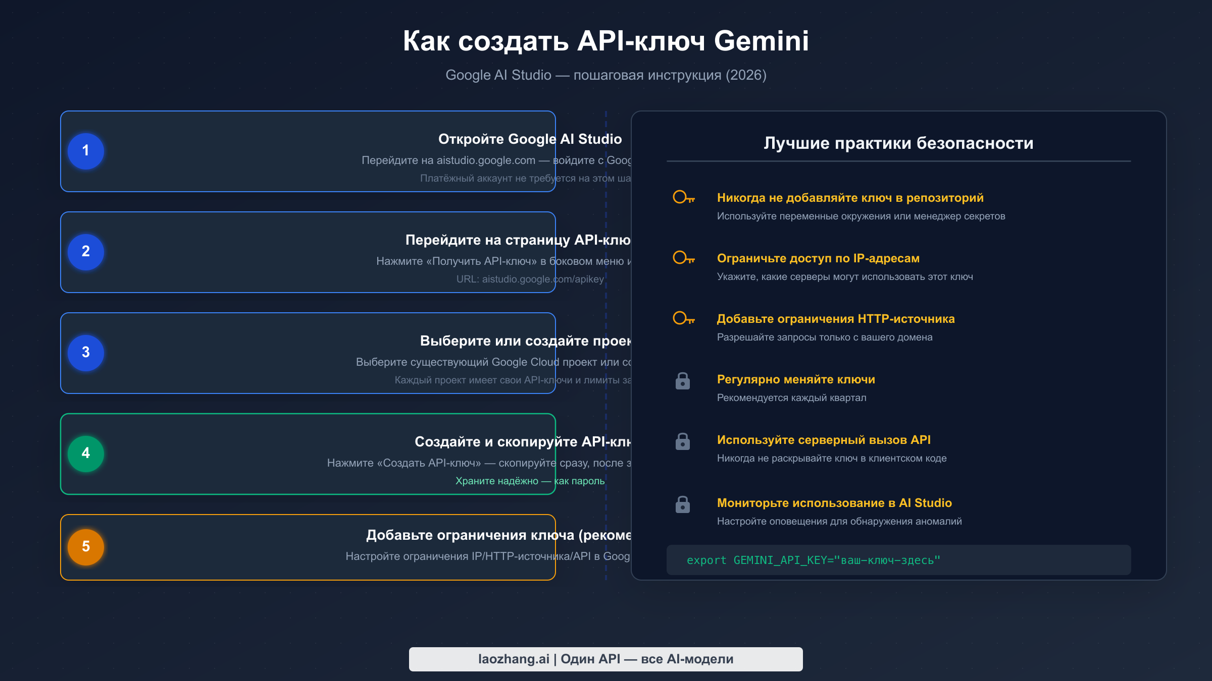 Пошаговое руководство по созданию ключа Gemini API в Google AI Studio и лучшие практики безопасности