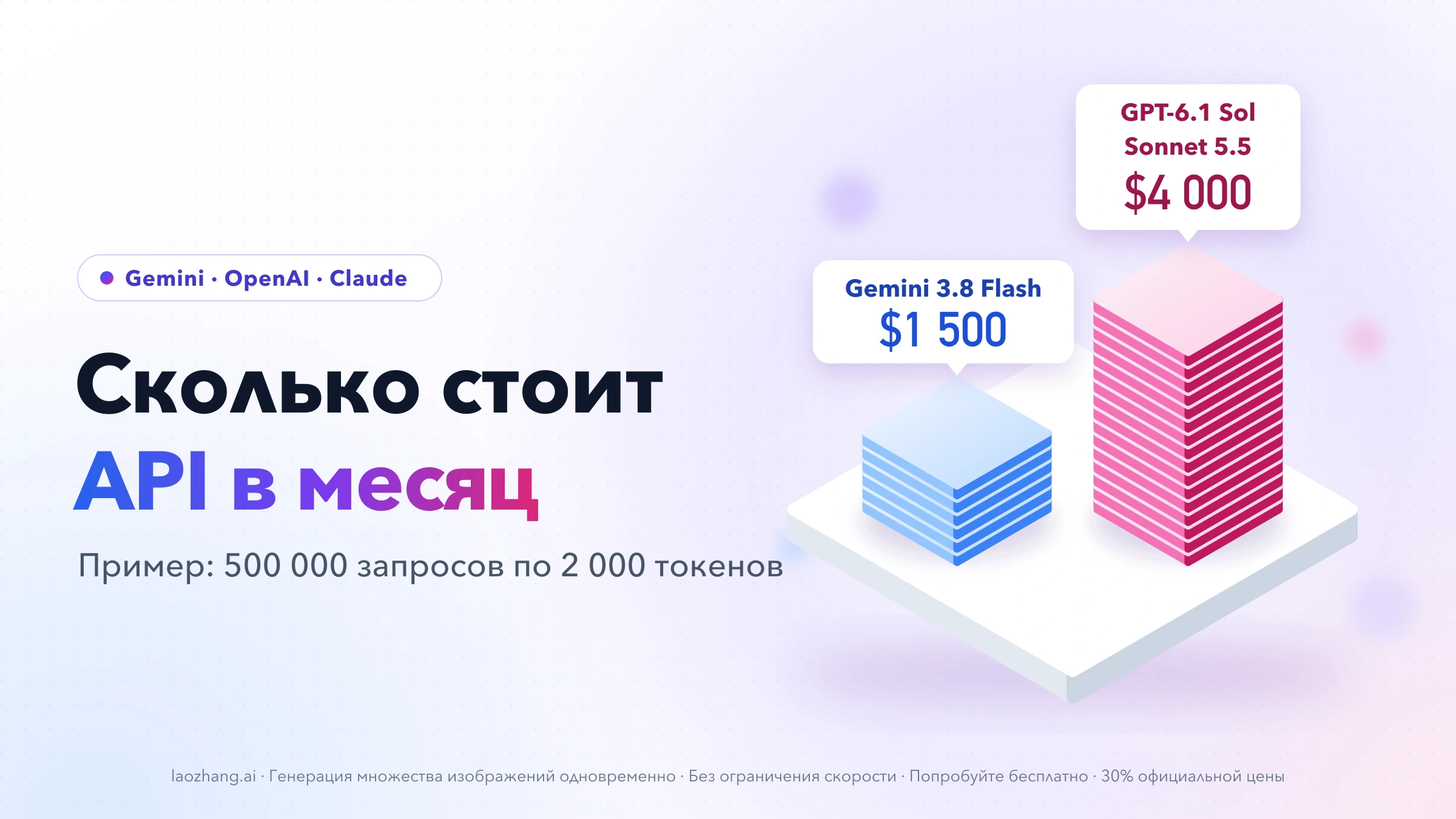 Сколько стоит API в месяц: Gemini 3.8 Flash — $1 500 против $4 000 у GPT-6.1 Sol и Claude Sonnet 5.5 на примере 500 000 запросов