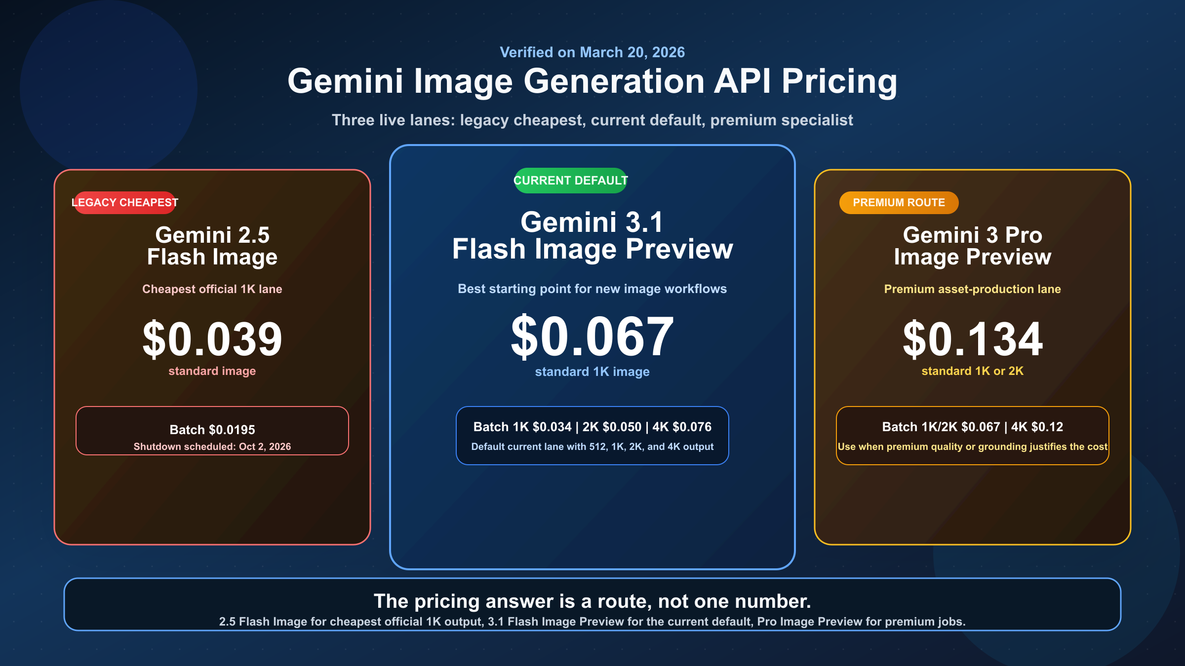 Цены Gemini Image Generation API: актуальная официальная стоимость по моделям