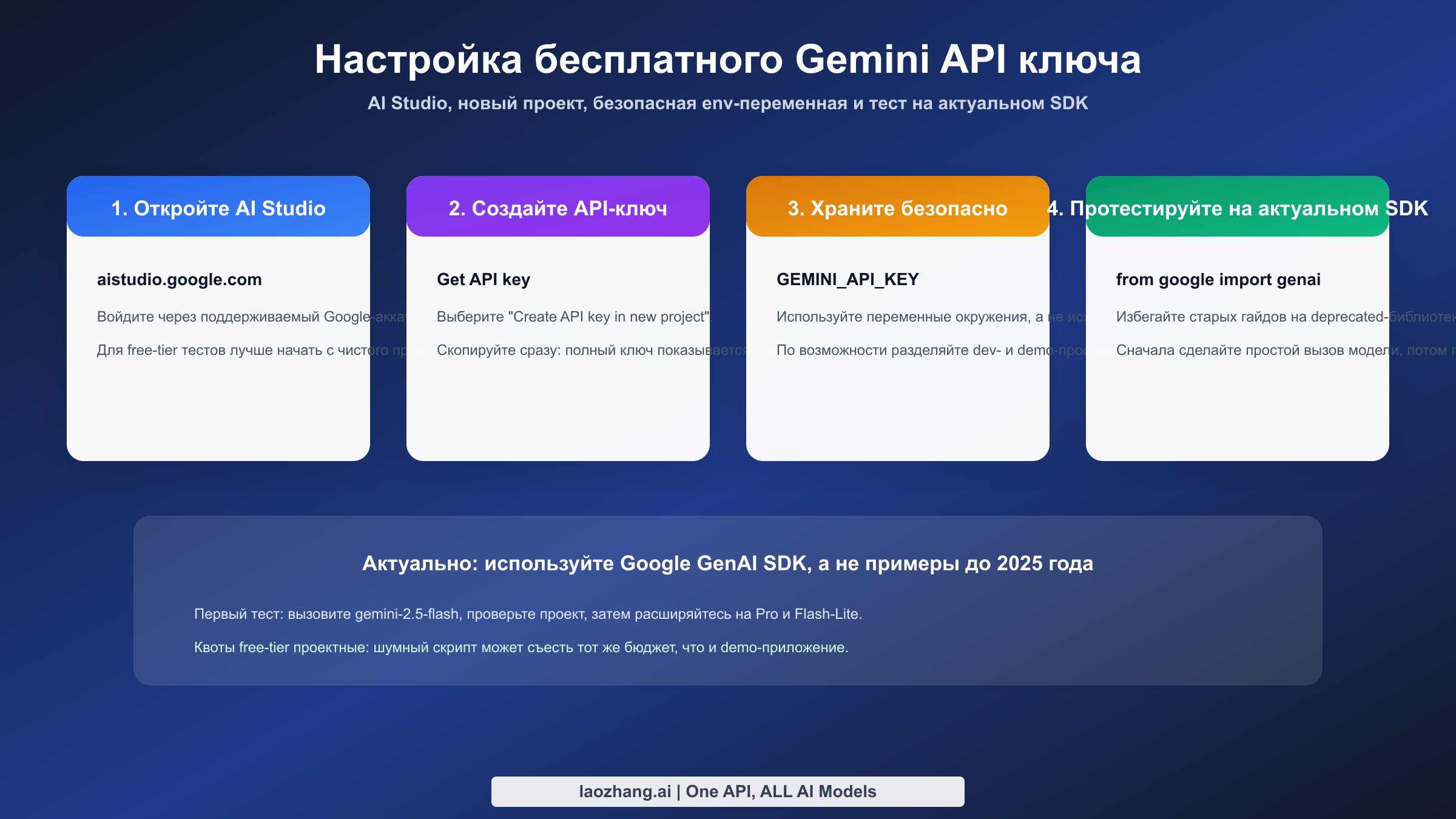 Как создать и безопасно хранить бесплатный Gemini API ключ в Google AI Studio
