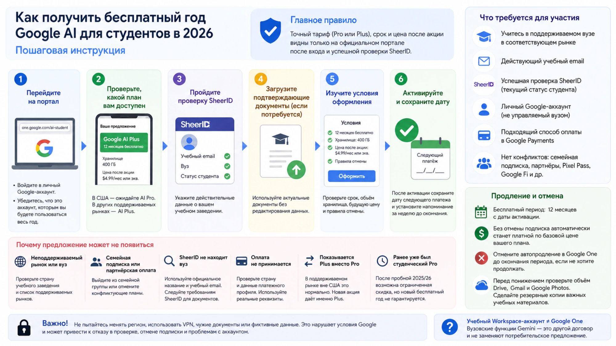 Пошаговая русскоязычная инструкция по активации студенческого Google AI через официальный портал, SheerID и проверку оплаты с разбором ошибок