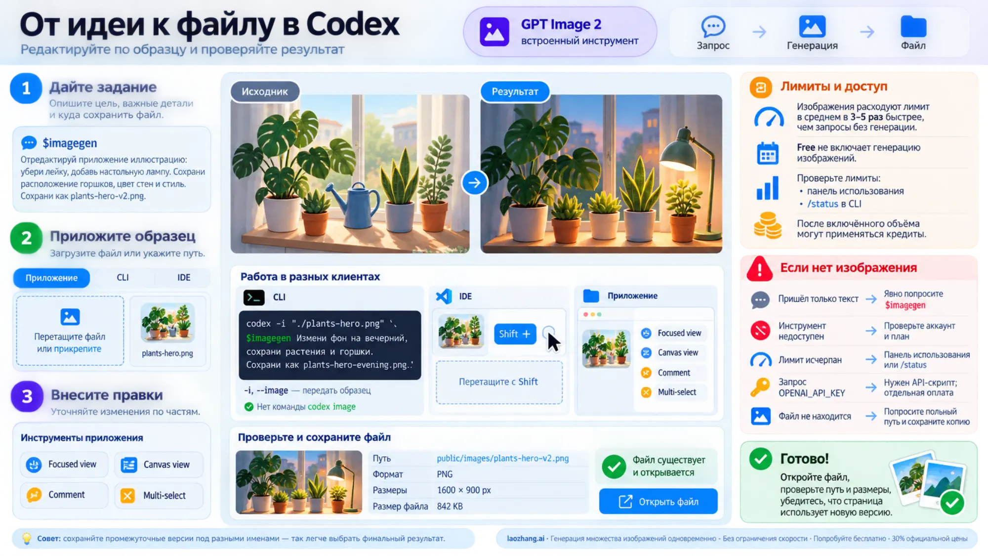 Редактирование иллюстрации по образцу в Codex и работа с файлами в приложении, CLI и IDE