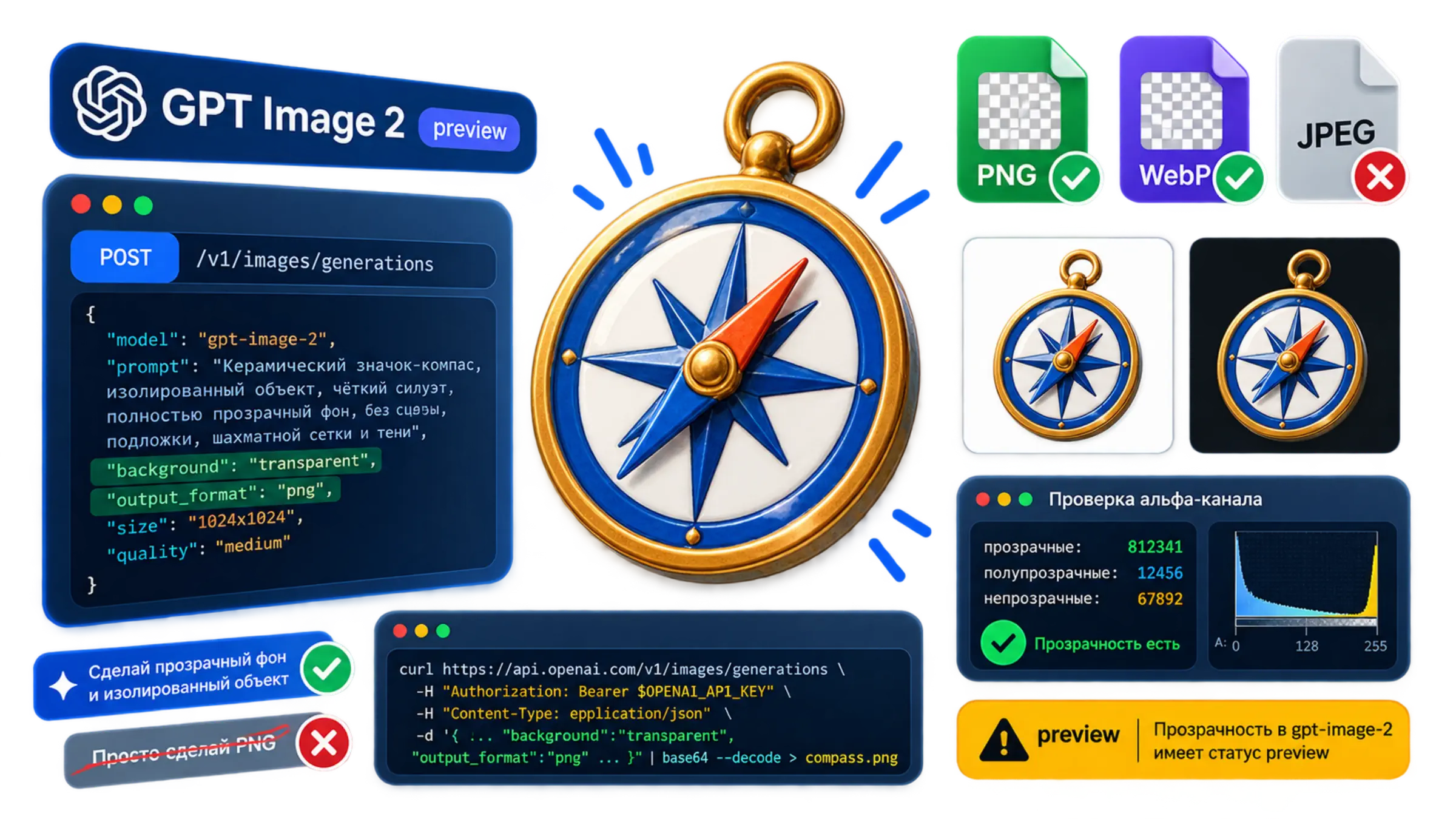 Прозрачный фон GPT Image 2: параметры Image API, форматы PNG и WebP и проверка альфа-канала