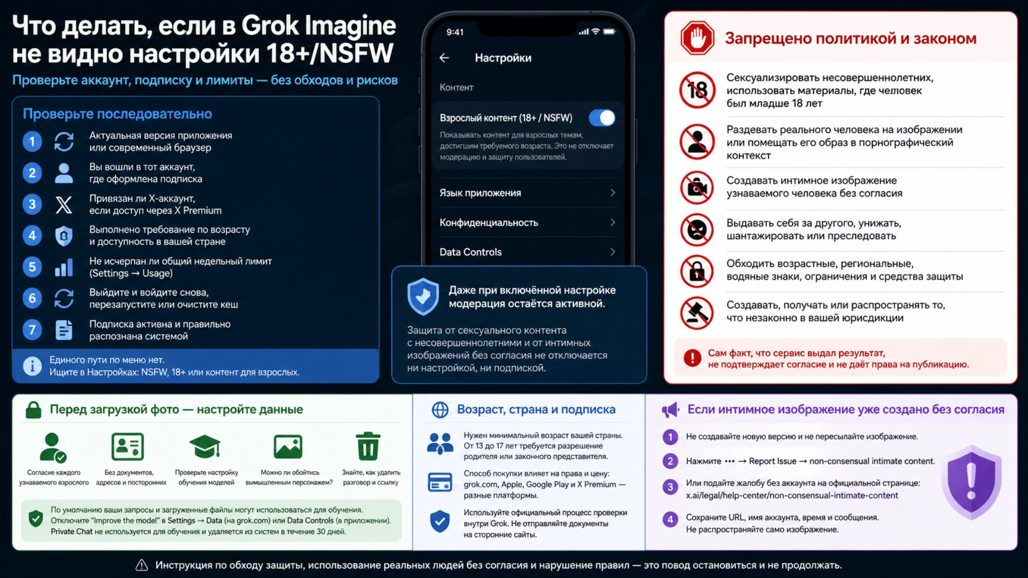 Русская памятка для случая, когда в Grok Imagine не видна настройка 18+ или NSFW: аккаунт, возраст, недельный лимит, запреты и жалоба
