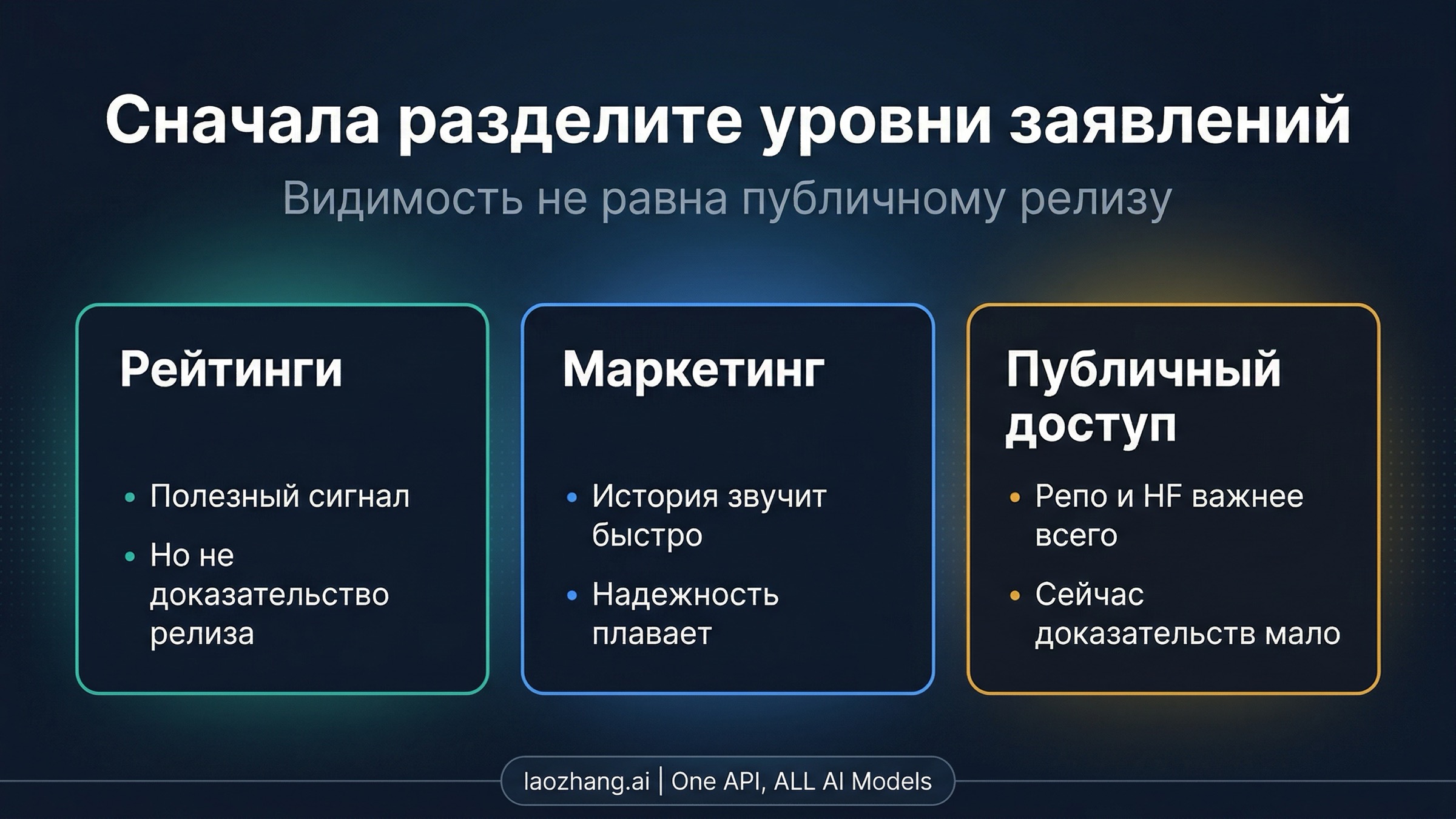 Доска уровней заявлений по Happy Horse, разделяющая бенчмарки, маркетинг и публичные доказательства доступа