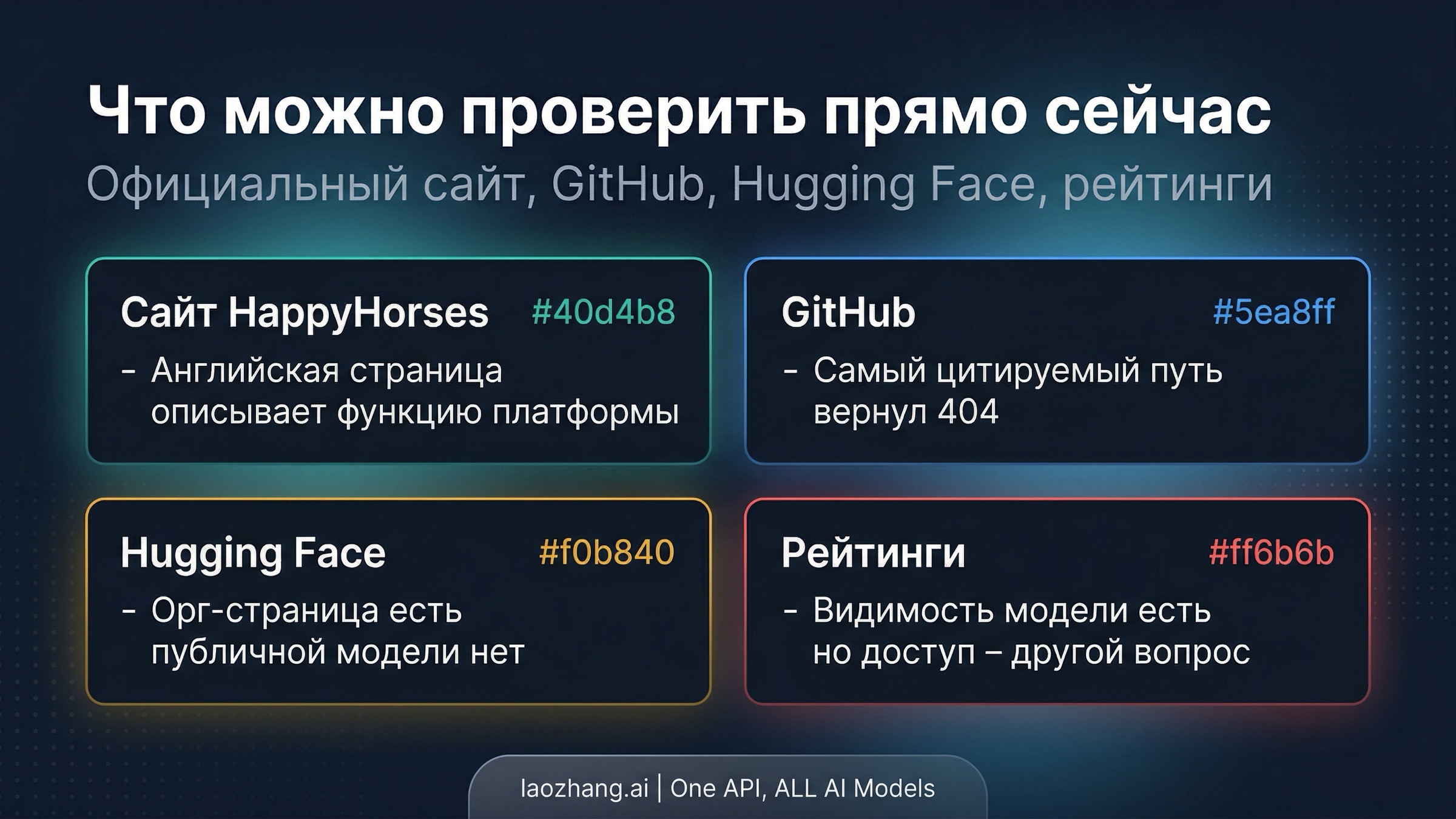 Проверочная доска по Happy Horse с официальным сайтом, GitHub, Hugging Face и бенчмарками