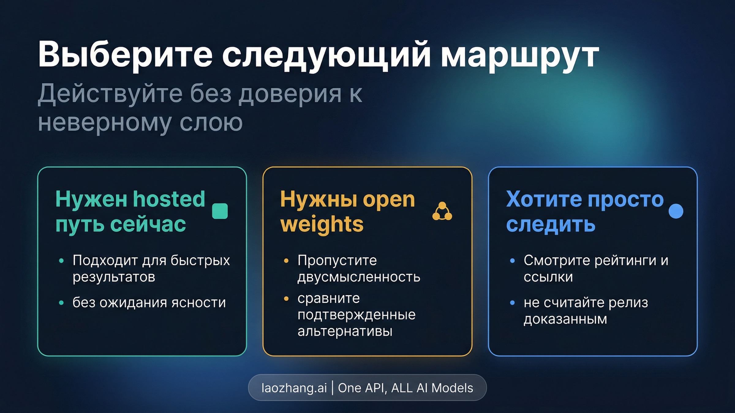 Доска выбора маршрута по Happy Horse: hosted сейчас, подтверждённые open-weight альтернативы или режим наблюдения