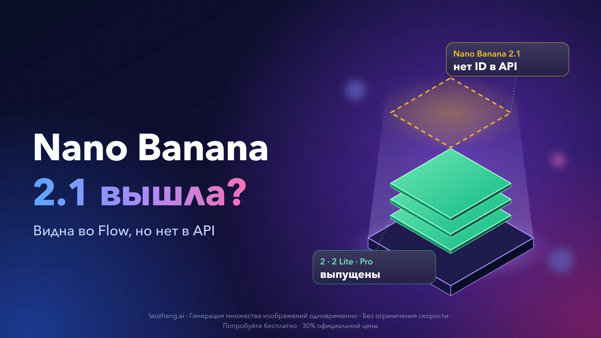 Тёмная обложка: три зелёных слоя Nano Banana 2, 2 Lite и Pro на светящемся основании и пунктирный янтарный слой Nano Banana 2.1 без ID в API