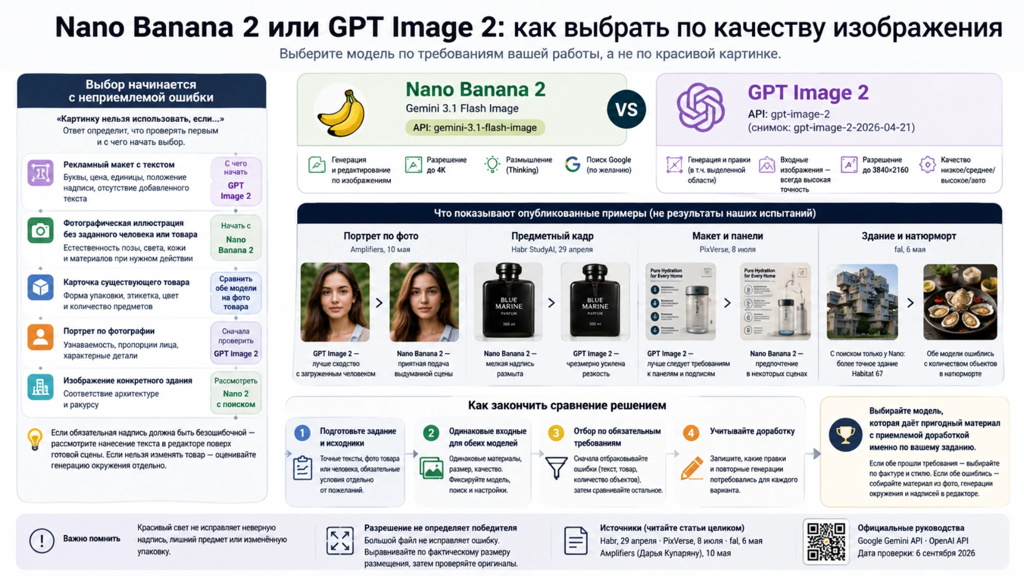 Поясняющая иллюстрация к сравнению качества Nano Banana 2 и GPT Image 2