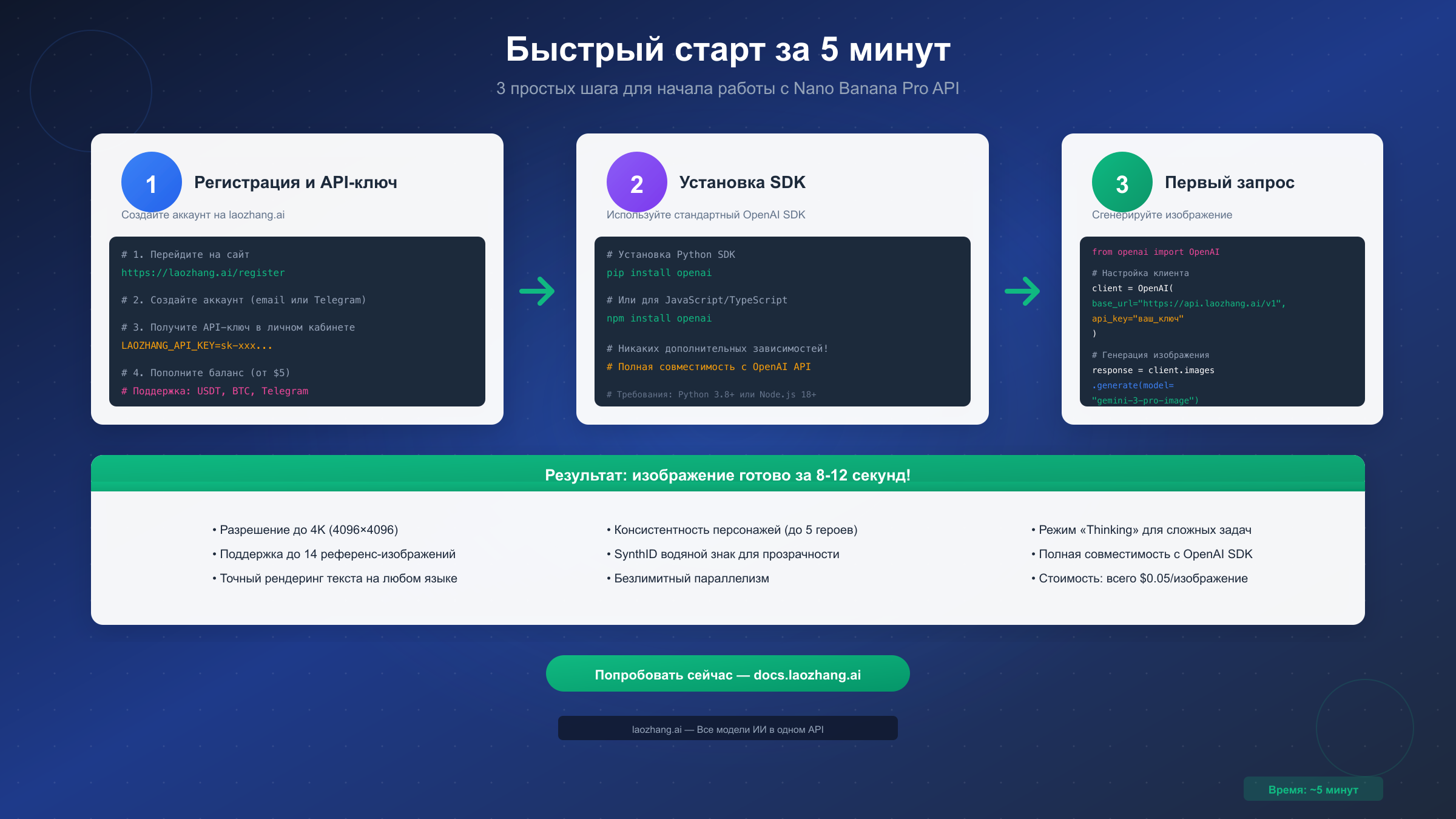 Быстрый старт за 5 минут