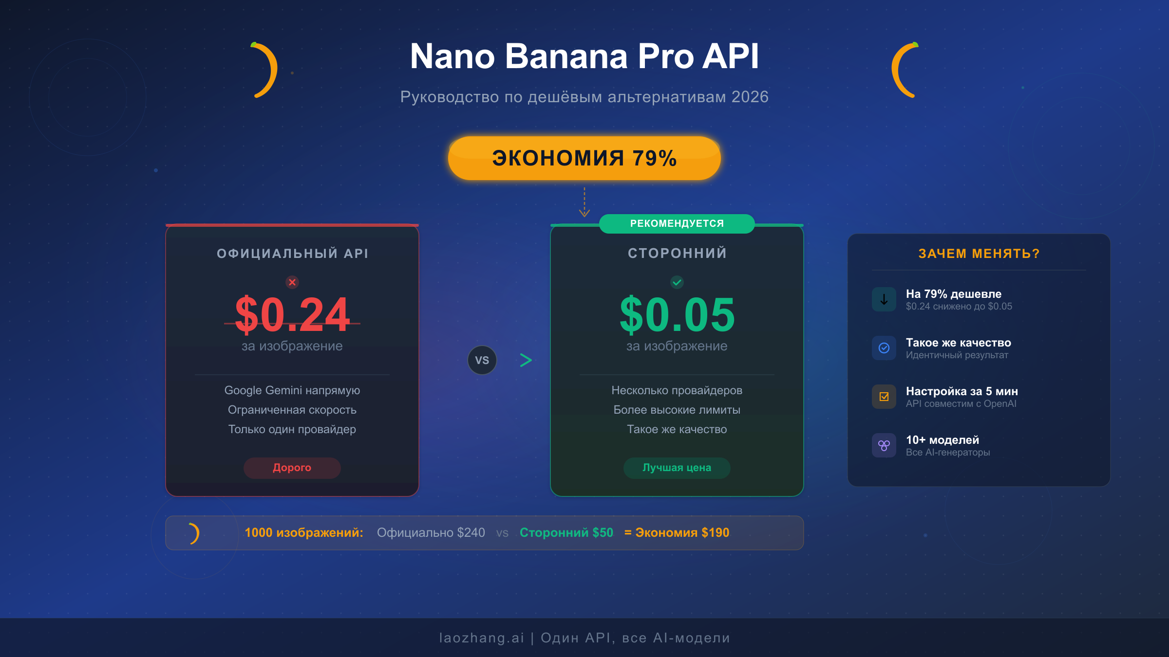 Дешёвый API Nano Banana Pro: полное руководство по доступной генерации изображений Gemini (2026)