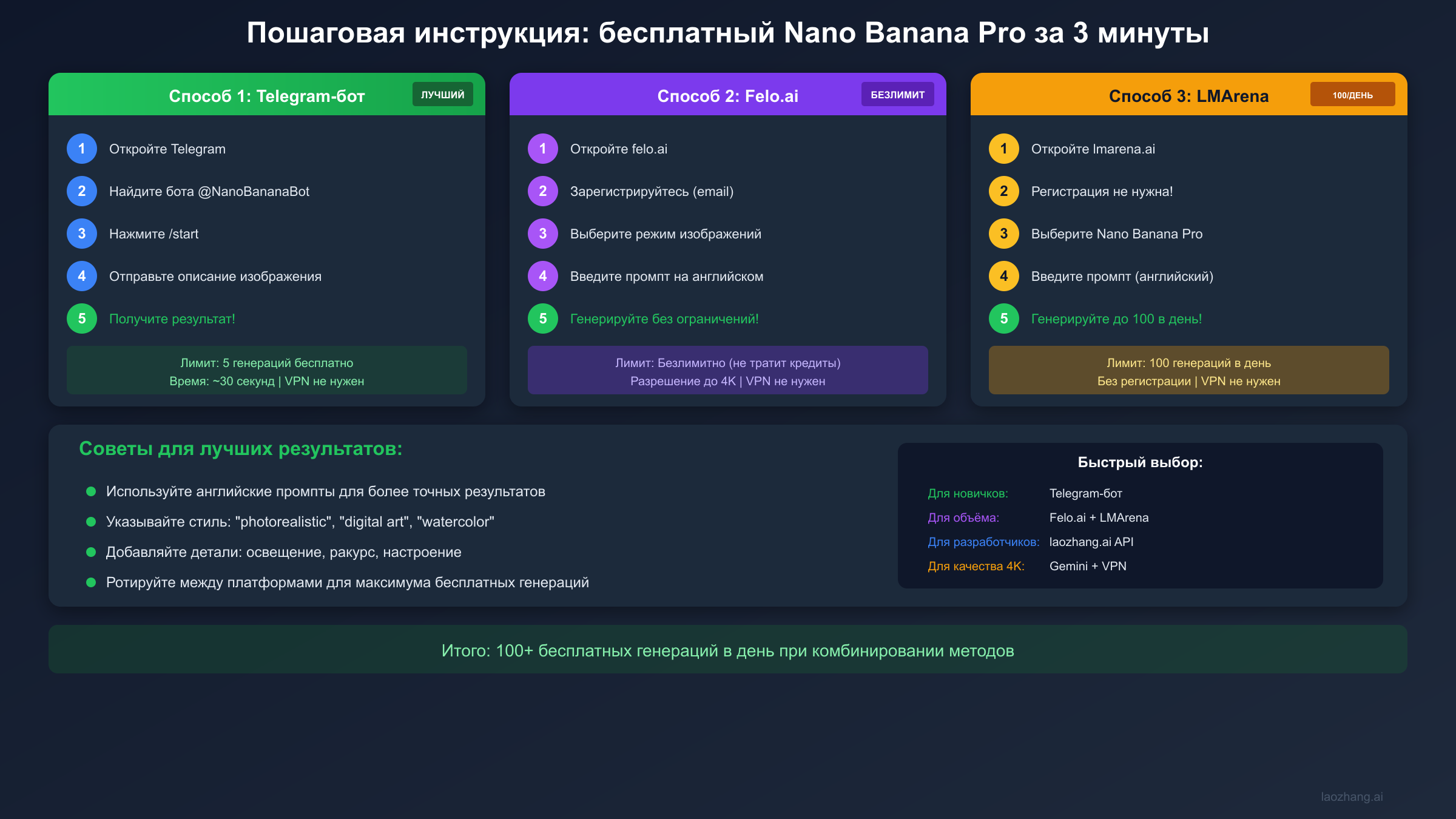 Пошаговая инструкция: бесплатный Nano Banana Pro за 3 минуты