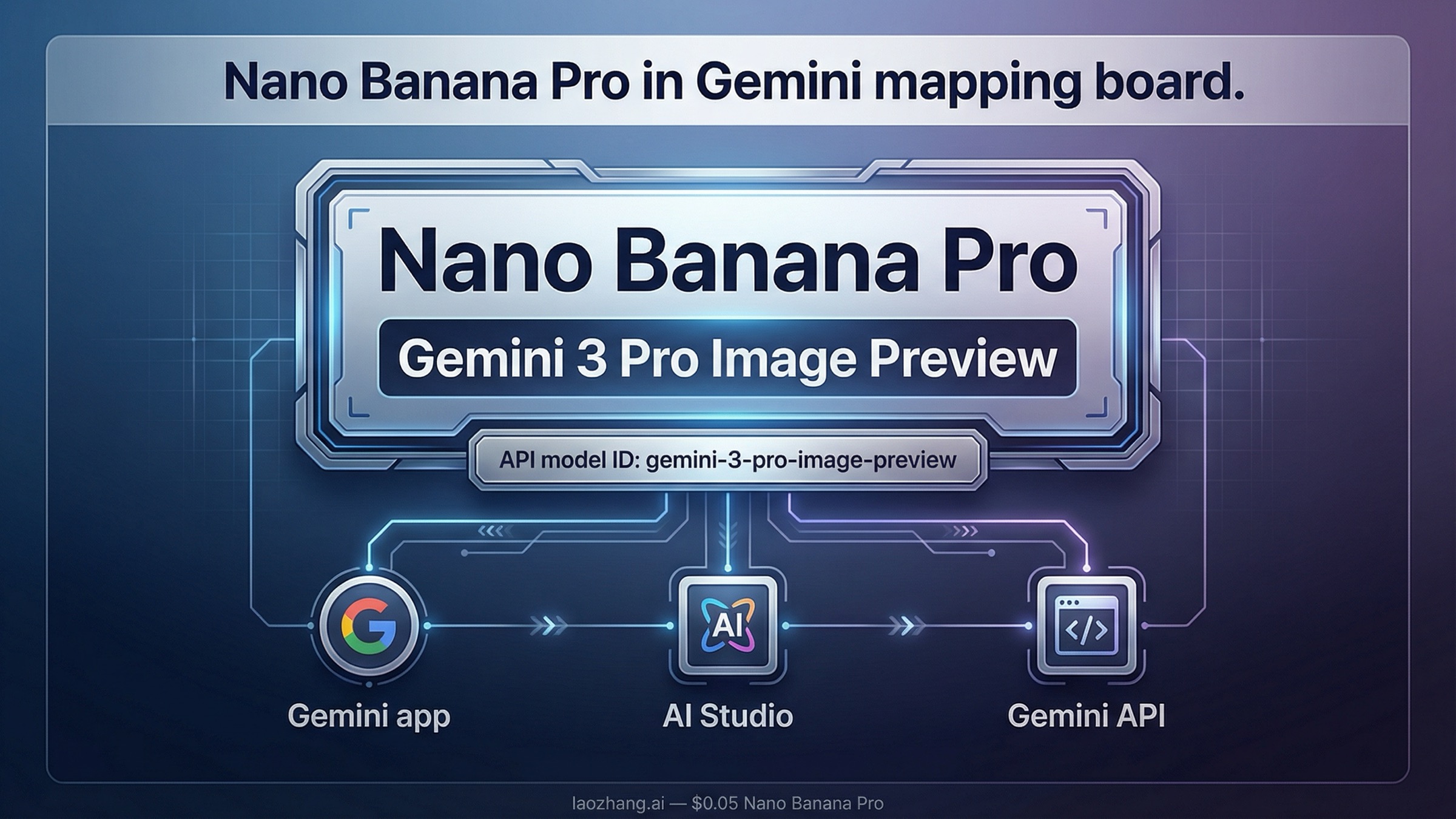 Nano Banana Pro в Gemini: официальное имя модели и как использовать
