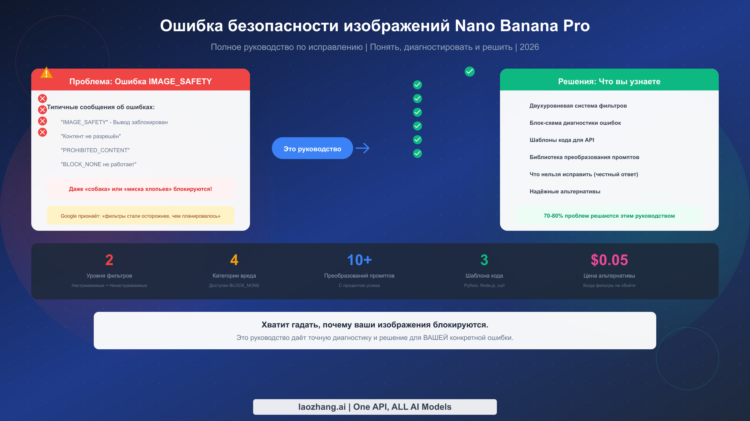 Ошибка безопасности изображений Nano Banana Pro: Полное руководство по исправлению (2026)