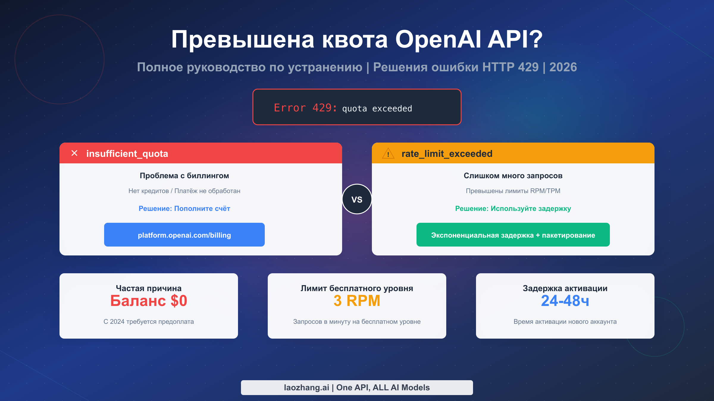 Ошибка превышения квоты OpenAI API? Полное руководство по устранению (2026)