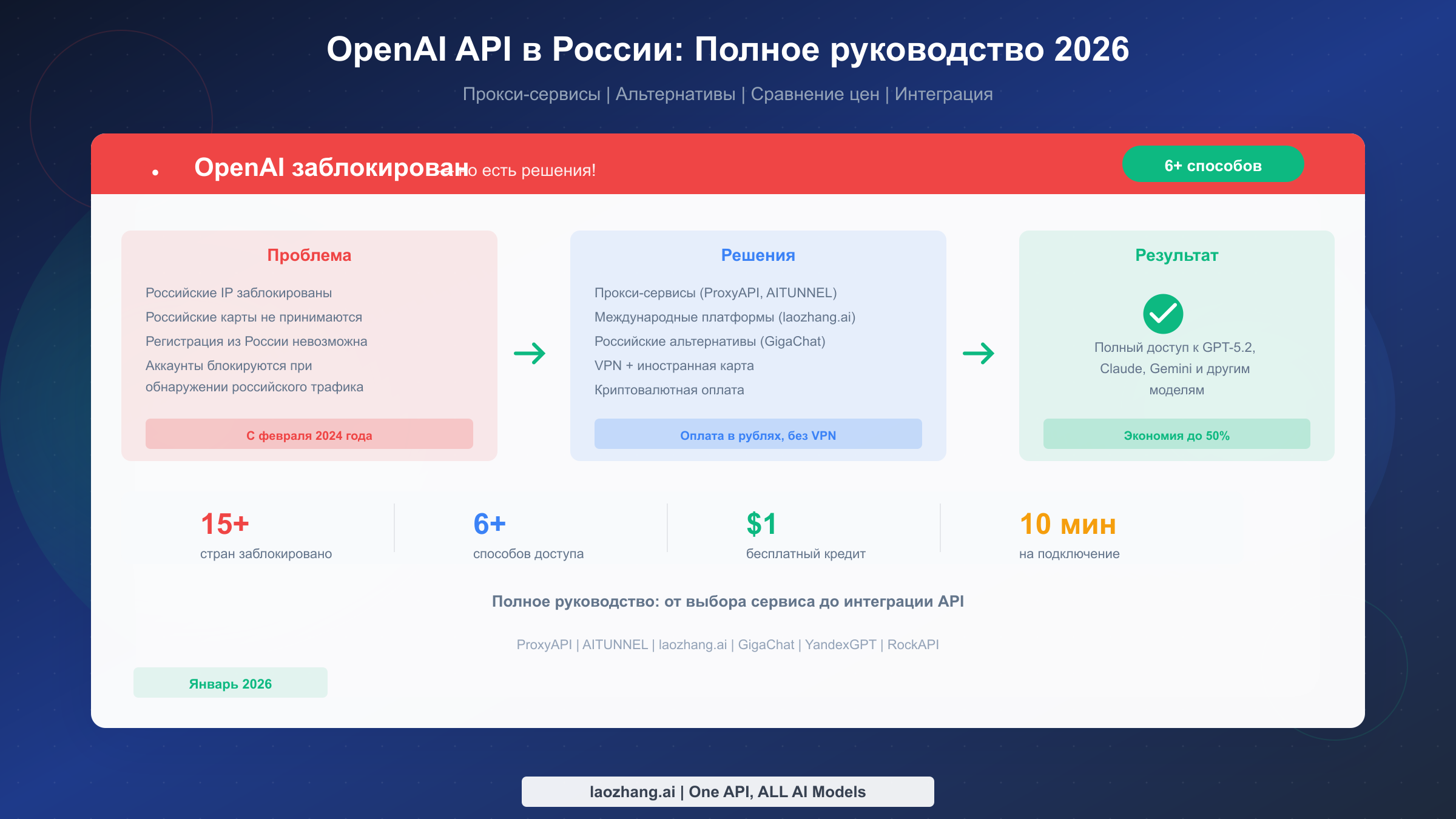 Как использовать OpenAI API в России в 2026 году: Полное руководство