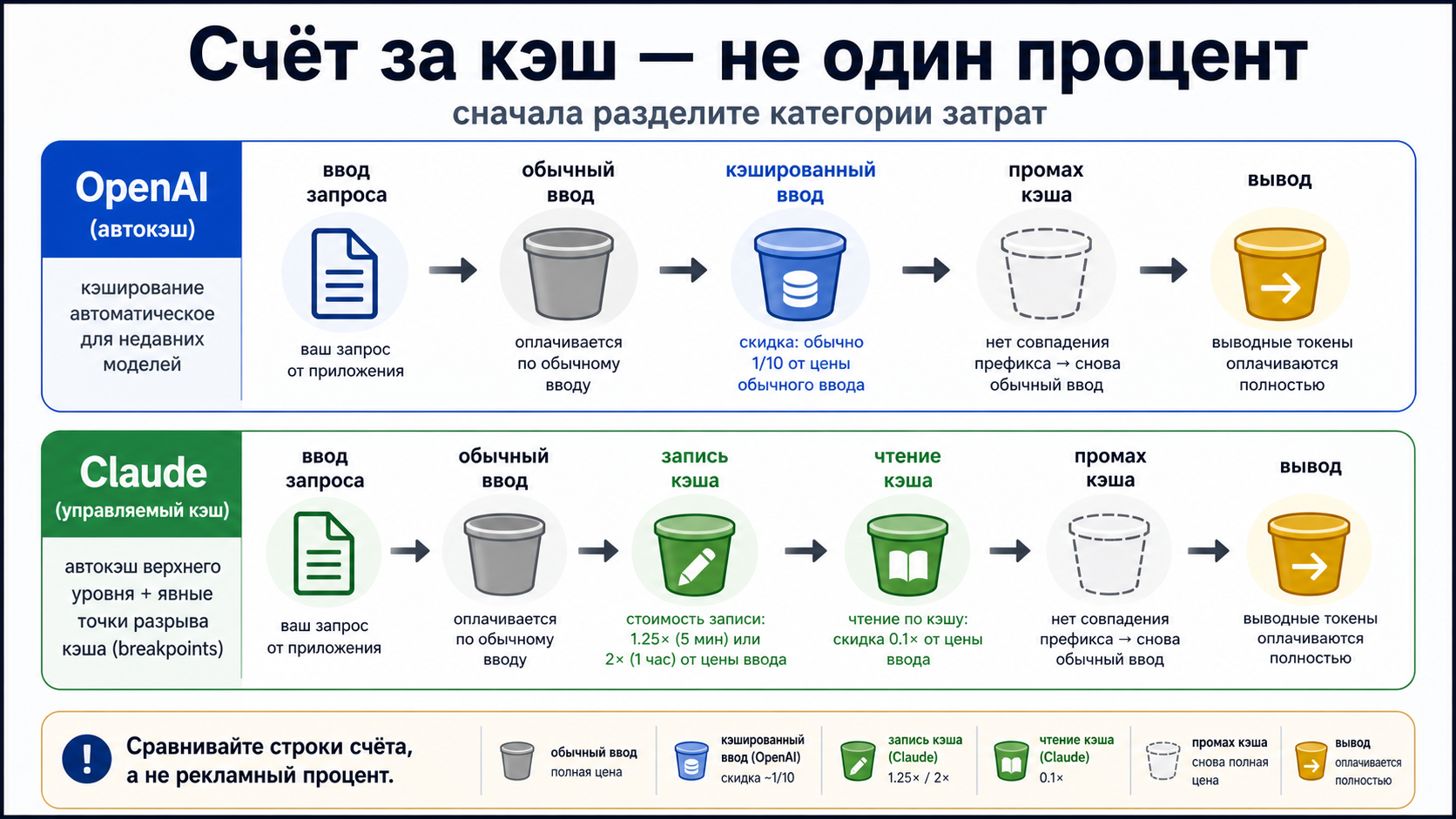 Схема категорий счёта