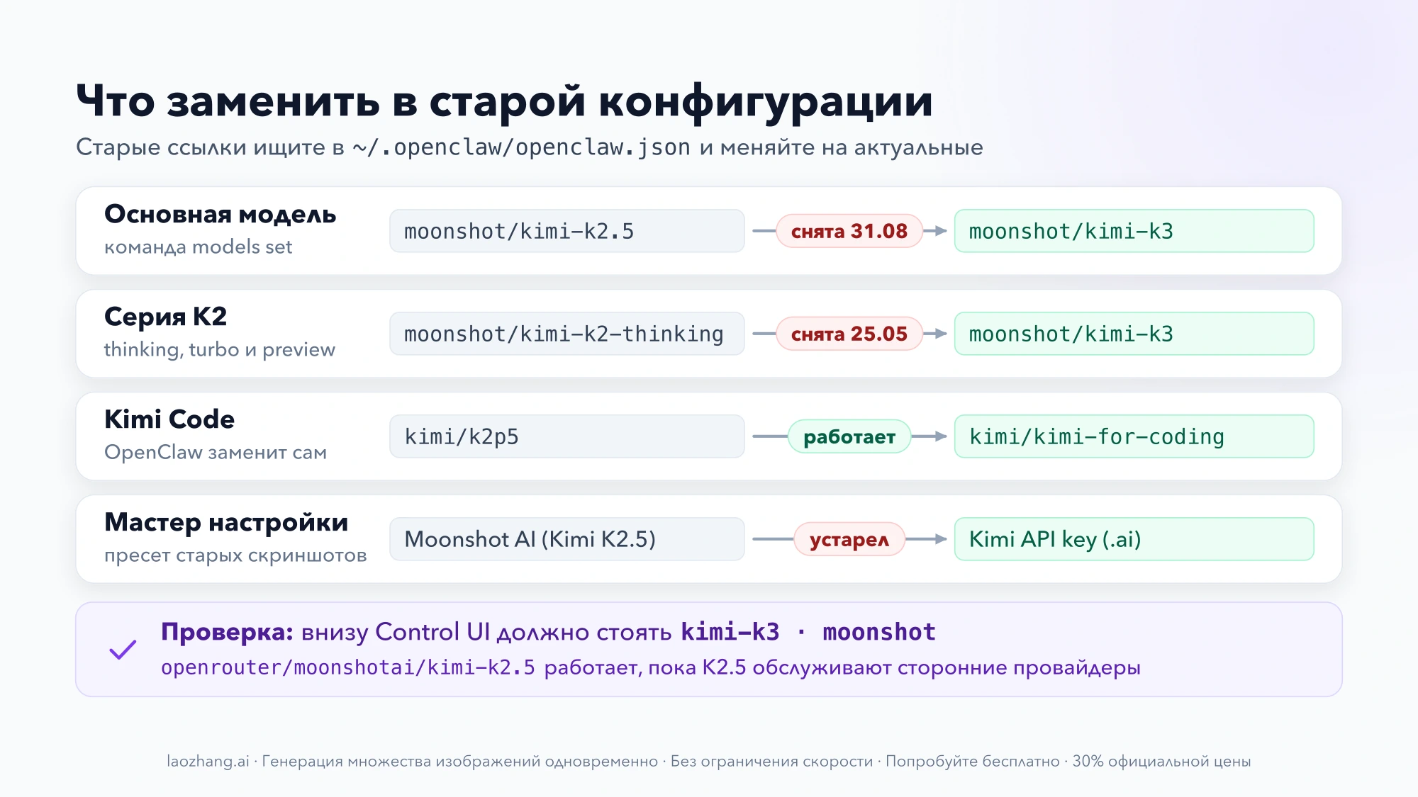 Таблица замен: moonshot/kimi-k2.5 и moonshot/kimi-k2-thinking заменяются на moonshot/kimi-k3, kimi/k2p5 OpenClaw сам переводит в kimi/kimi-for-coding, пресет «Moonshot AI (Kimi K2.5)» — на вариант Kimi API key (.ai); внизу проверка по подписи kimi-k3 · moonshot в Control UI