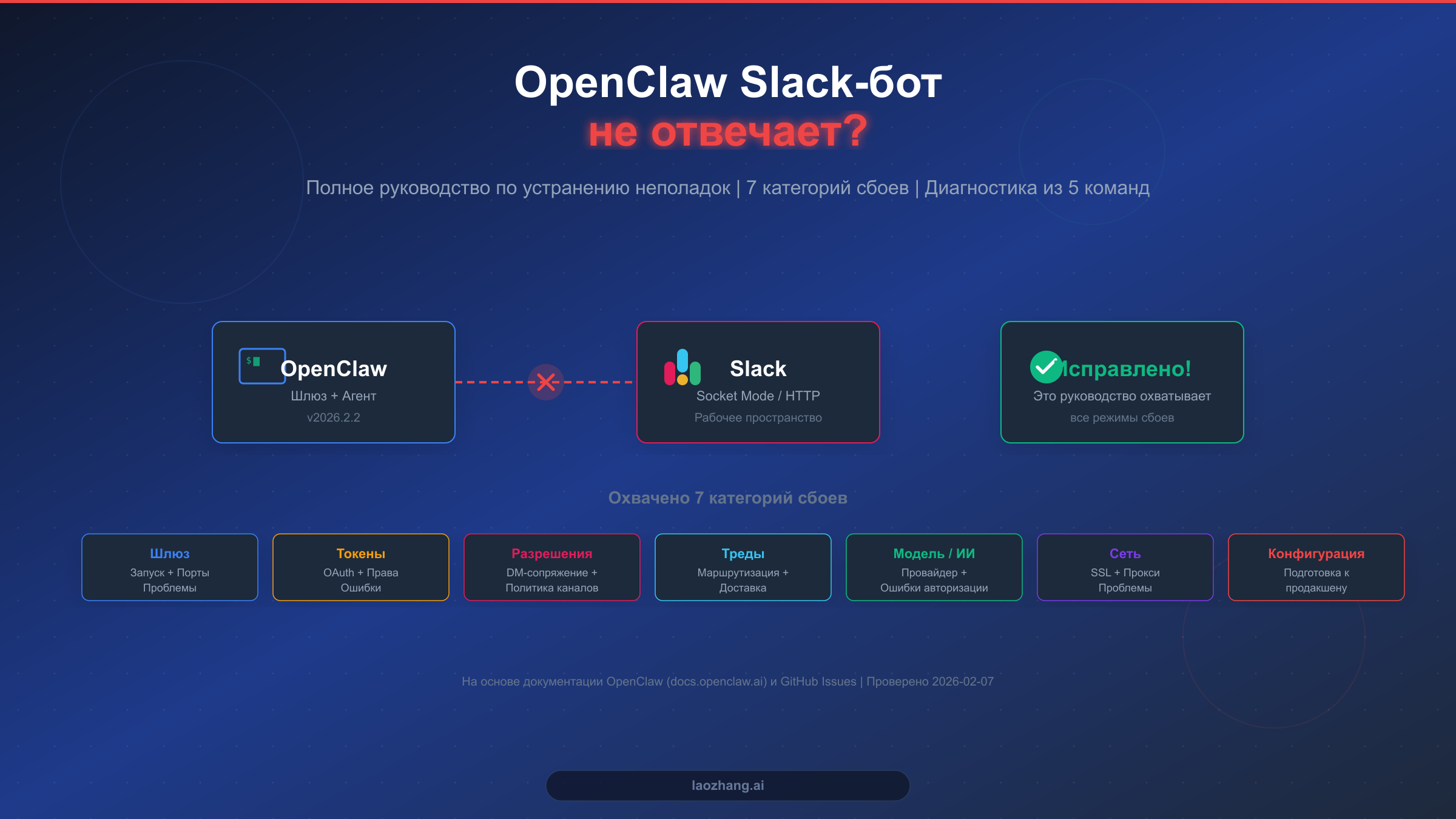 OpenClaw Slack-бот не отвечает: полное руководство по устранению неполадок [2026]