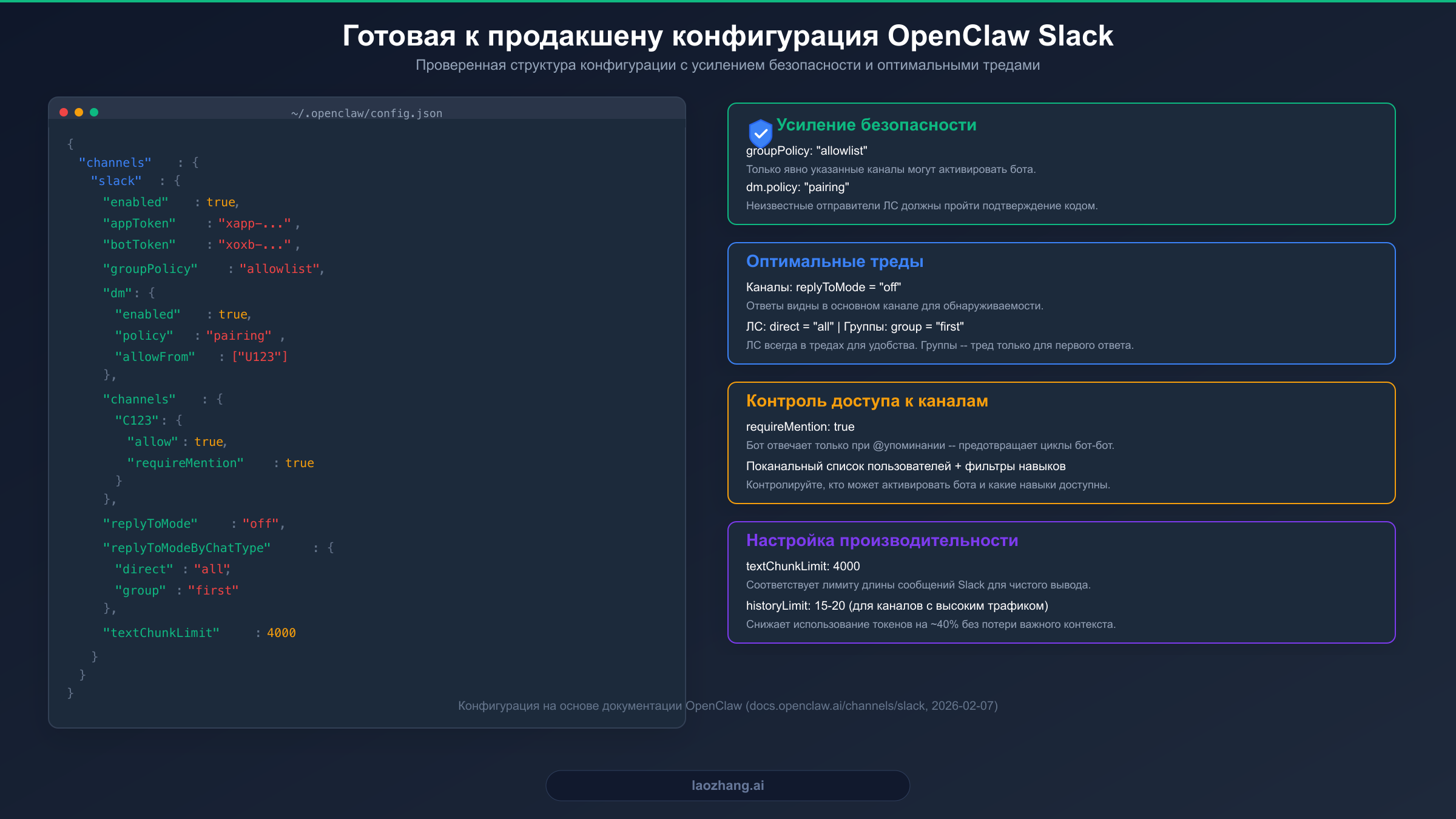 Готовая к продакшену конфигурация OpenClaw Slack с усилением безопасности и оптимальными настройками тредов
