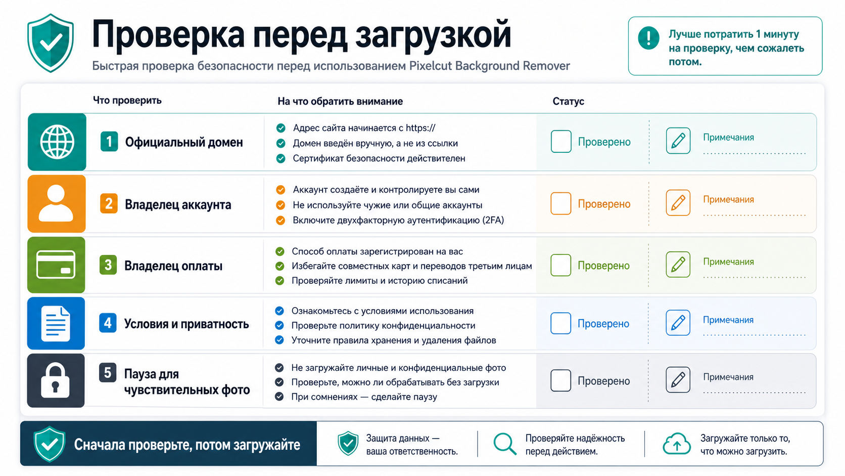 Чек-лист Pixelcut перед загрузкой: домен, аккаунт, оплата, условия, приватность и чувствительные фото.
