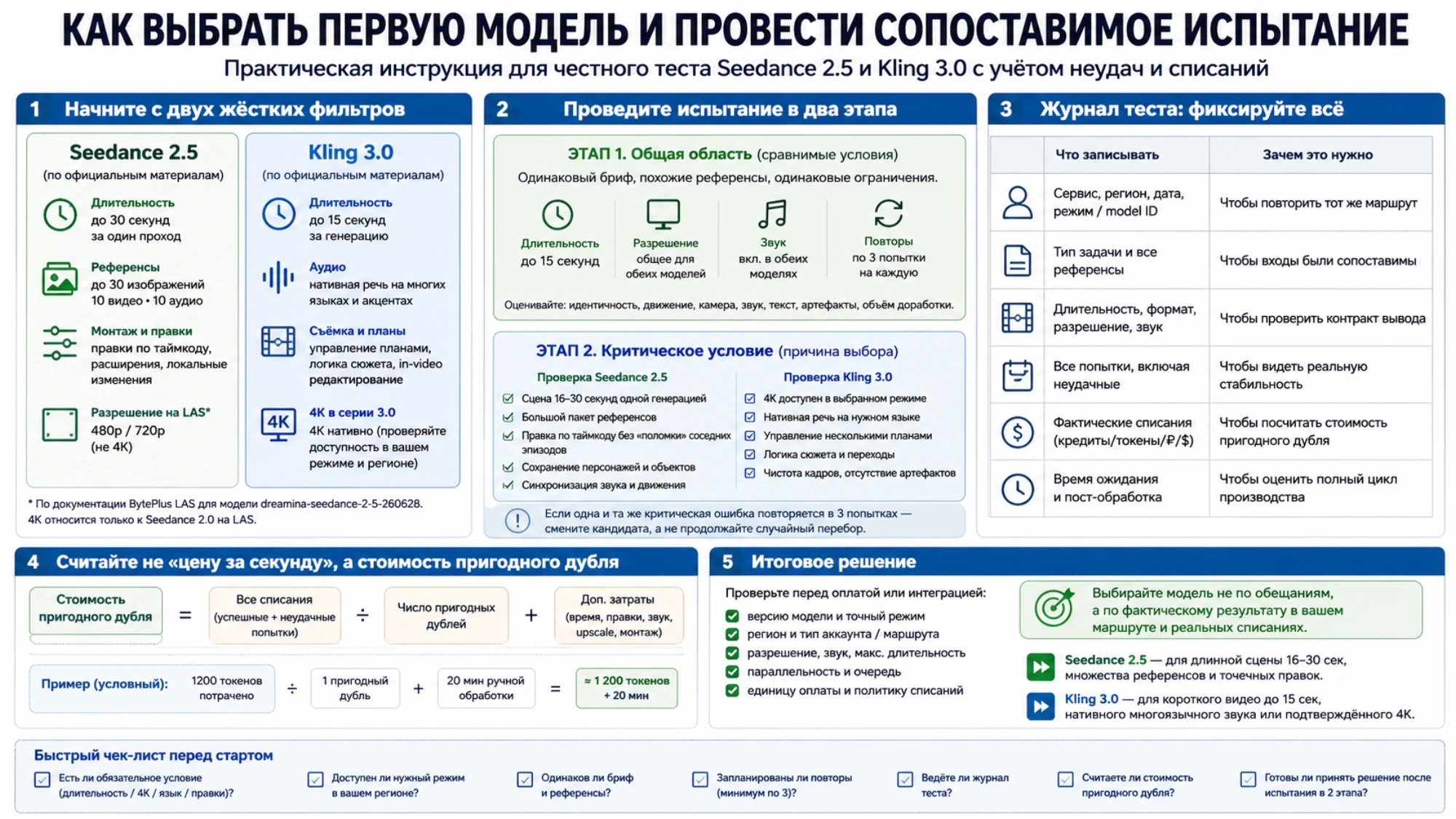 Инструкция по сопоставимому испытанию Seedance 2.5 и Kling 3.0 с журналом попыток, расчётом стоимости и правилами остановки