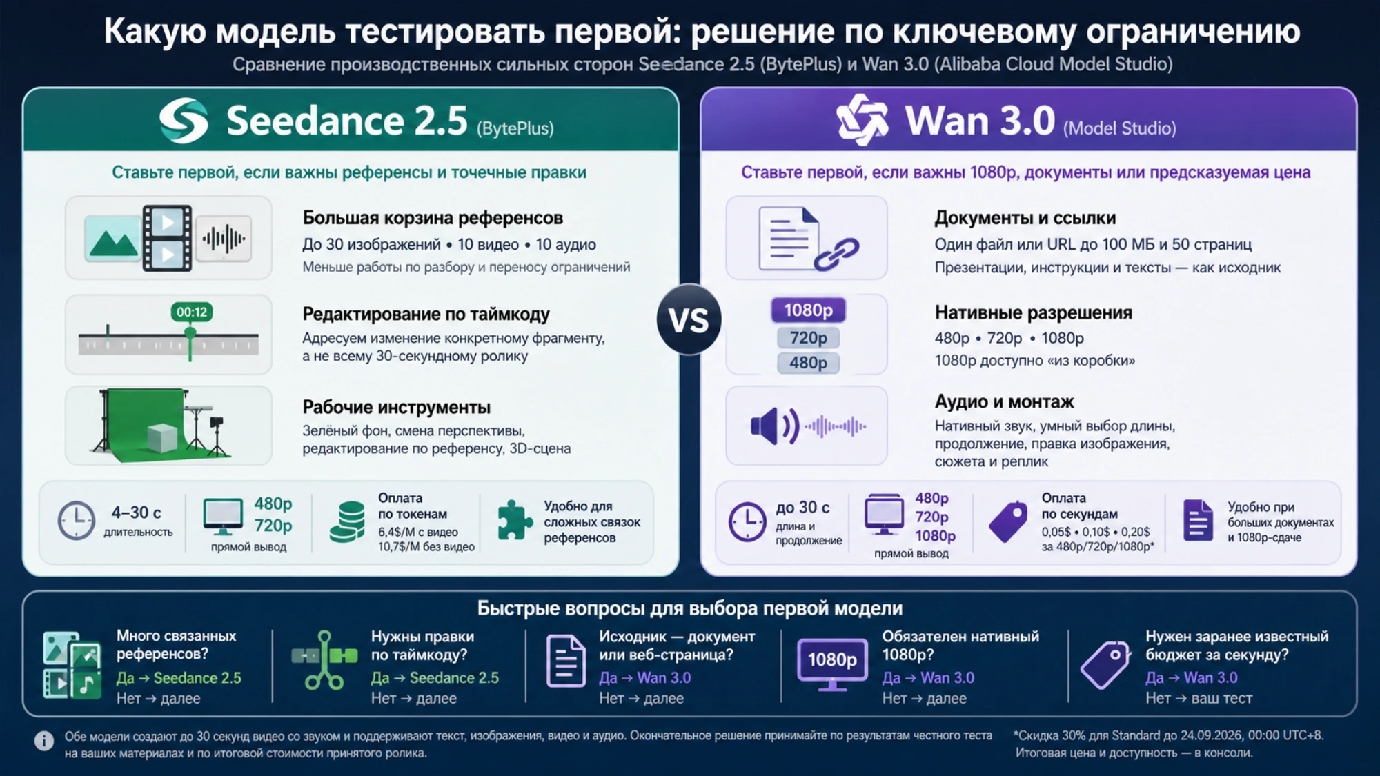 Выбор первой модели по референсам, правкам, документам, разрешению и способу оплаты