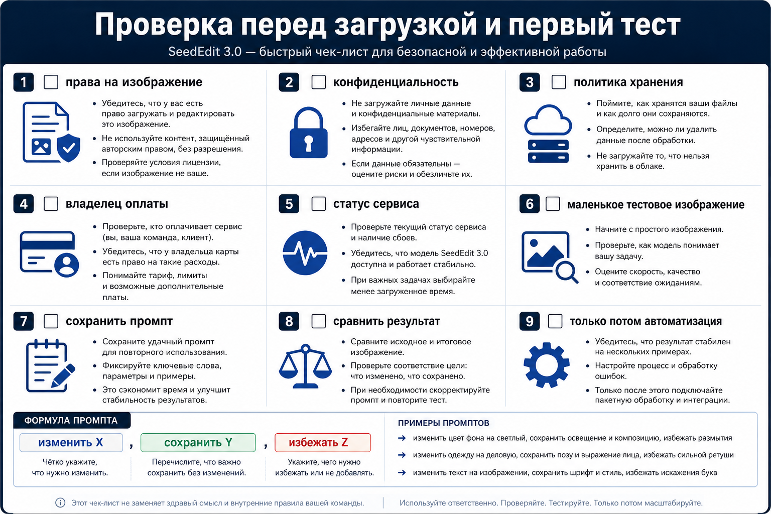 Чеклист SeedEdit 3.0 перед загрузкой: права, конфиденциальность, хранение, оплата, статус и первый тест.
