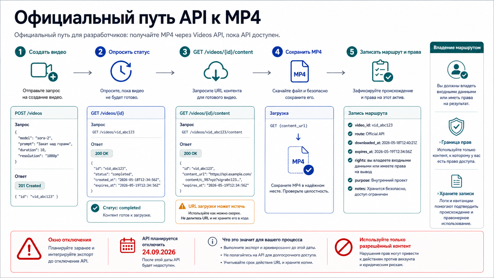 Официальный путь скачивания MP4 для завершенных Sora API задач