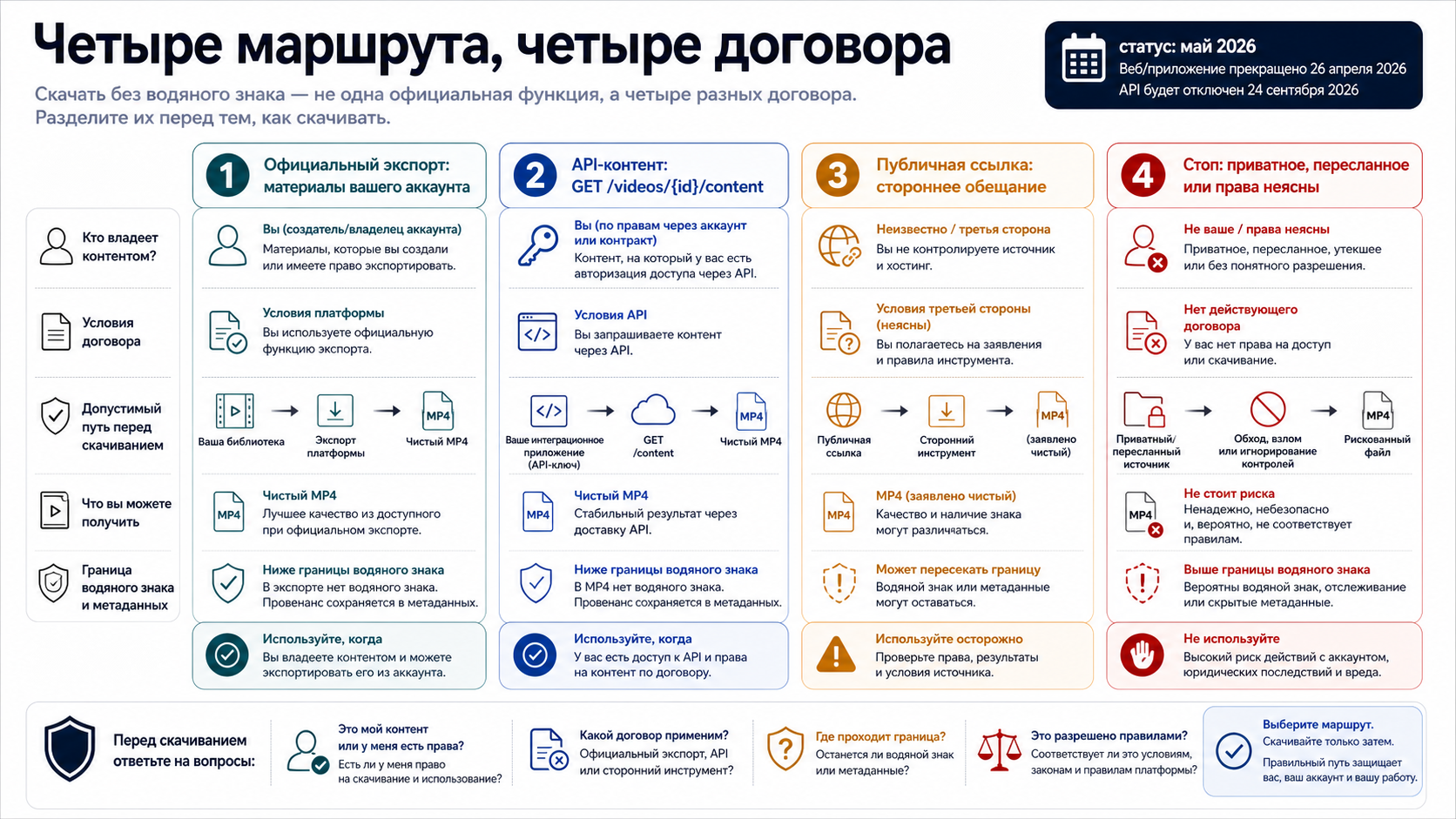 Четыре маршрута за обещаниями скачать Sora без водяного знака