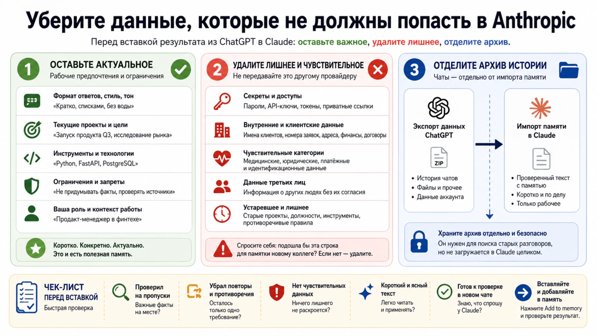Проверка текста перед переносом: оставить актуальный рабочий контекст, удалить чувствительные данные и хранить архив отдельно