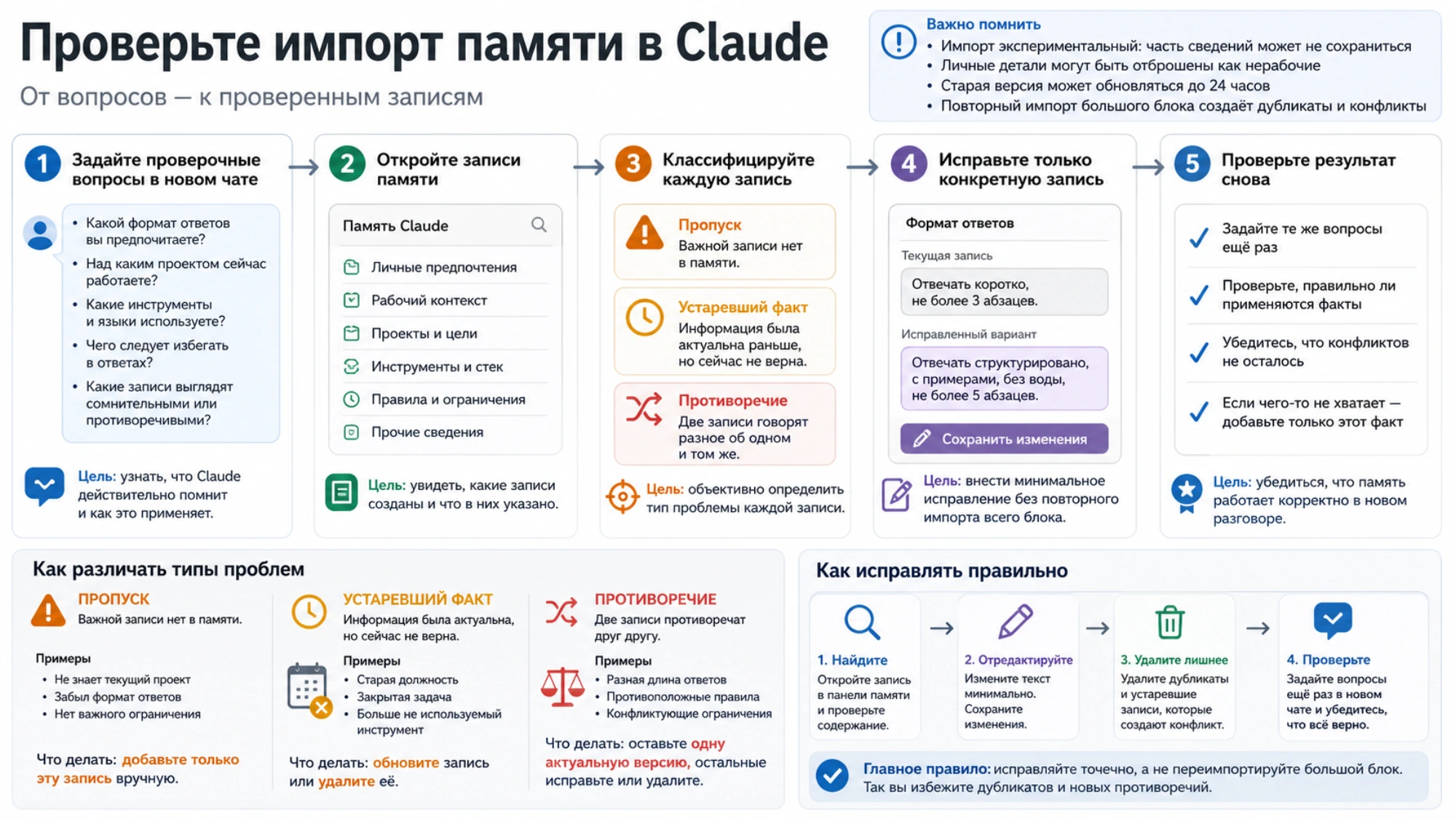 Проверка импорта Claude через вопросы, просмотр записей памяти и точечное исправление пропусков или противоречий