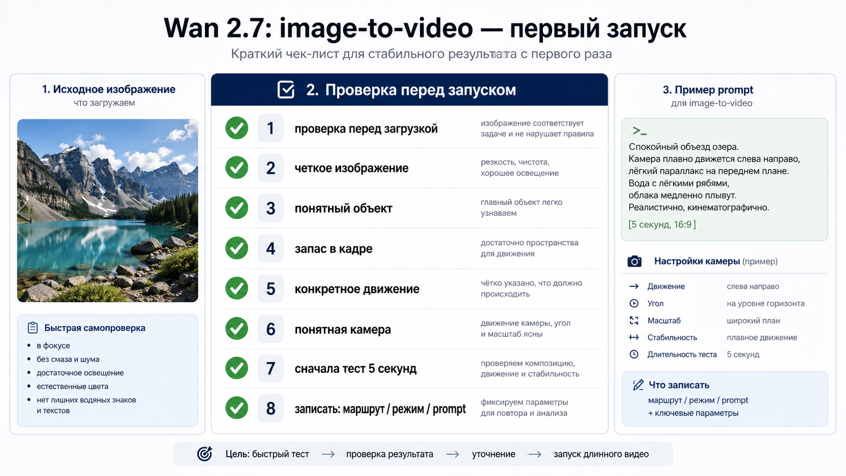 Чек-лист подготовки source image, motion prompt, upload constraints и task id для Wan 2.7 video generation