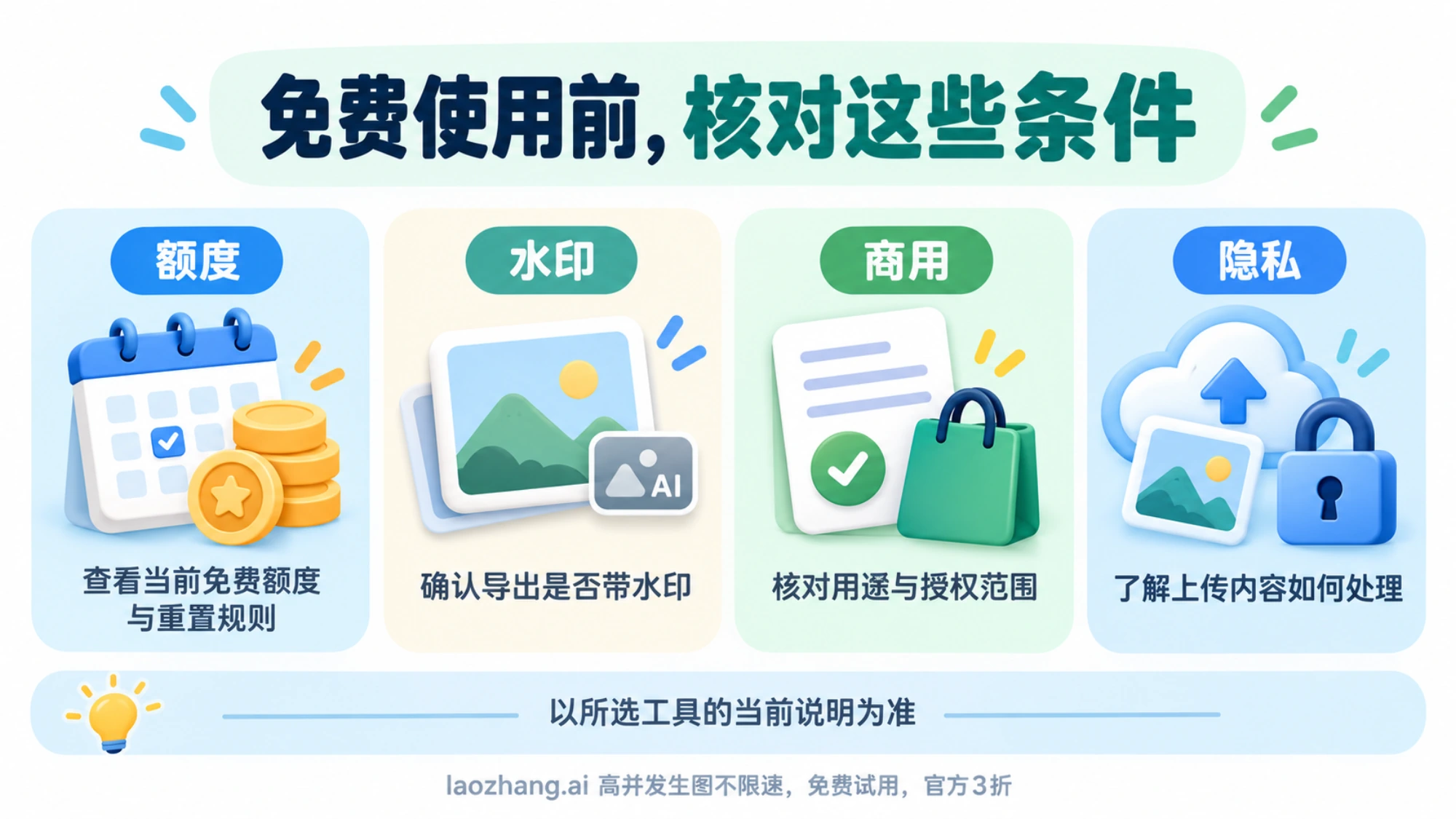 使用免费图生图工具前核对额度、水印、商用和隐私条件