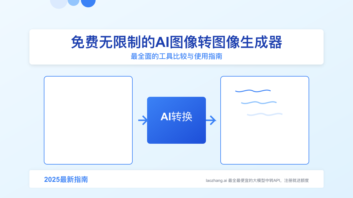 免费无限制的AI图像转图像生成器：2025年全面对比与实用指南