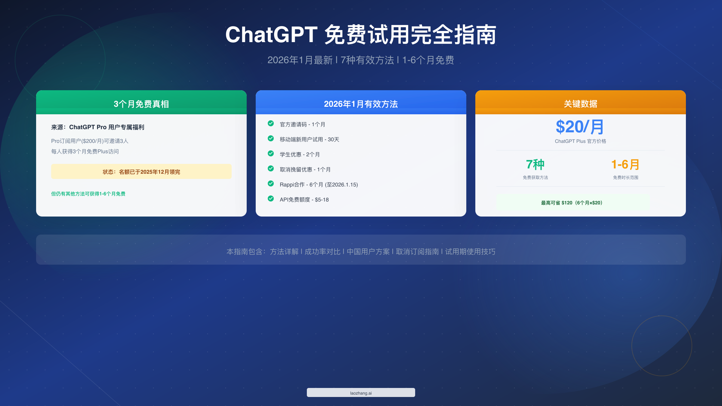 ChatGPT 3个月免费试用完全指南：2026年1月最新7种获取方法