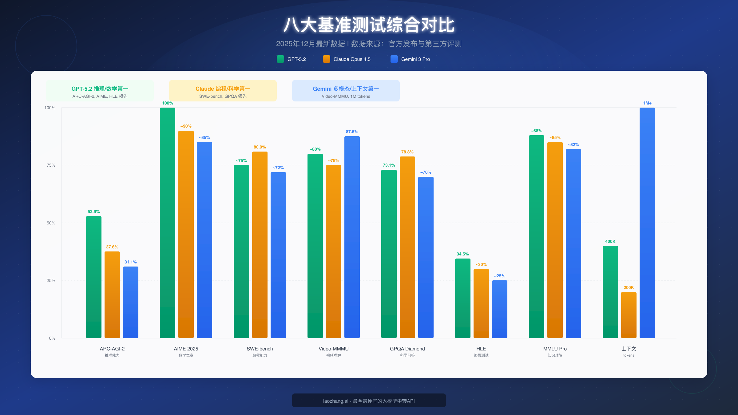 基准测试对比图