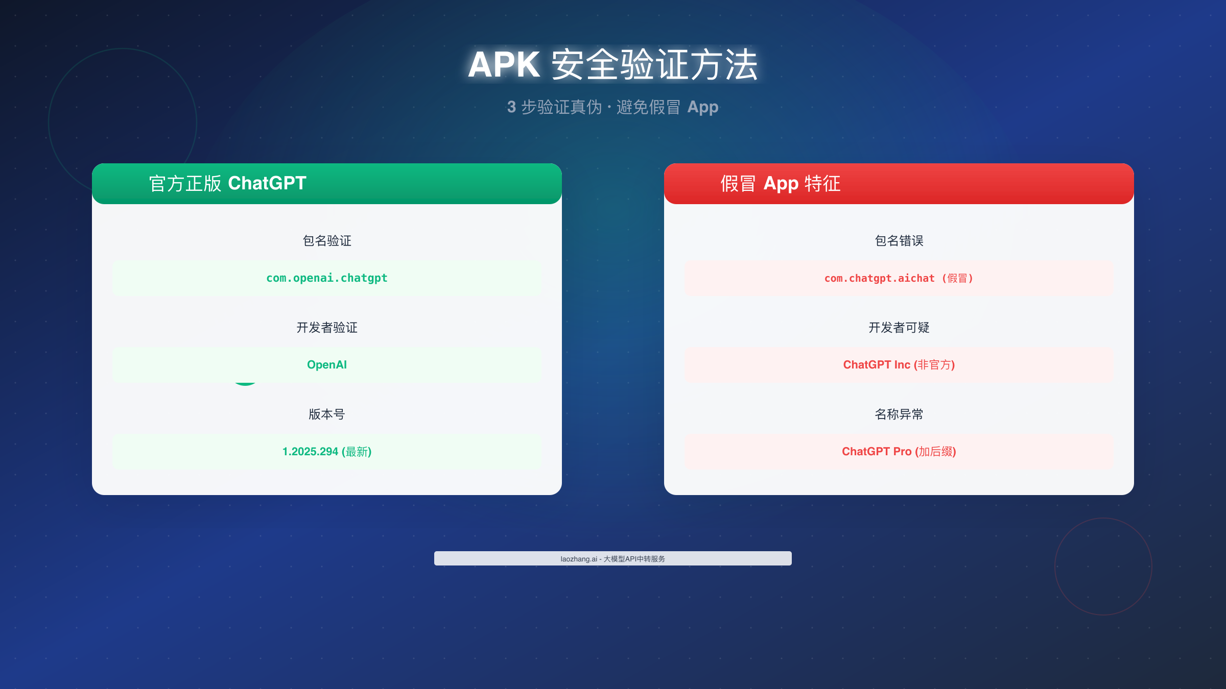 APK 安全验证方法对比